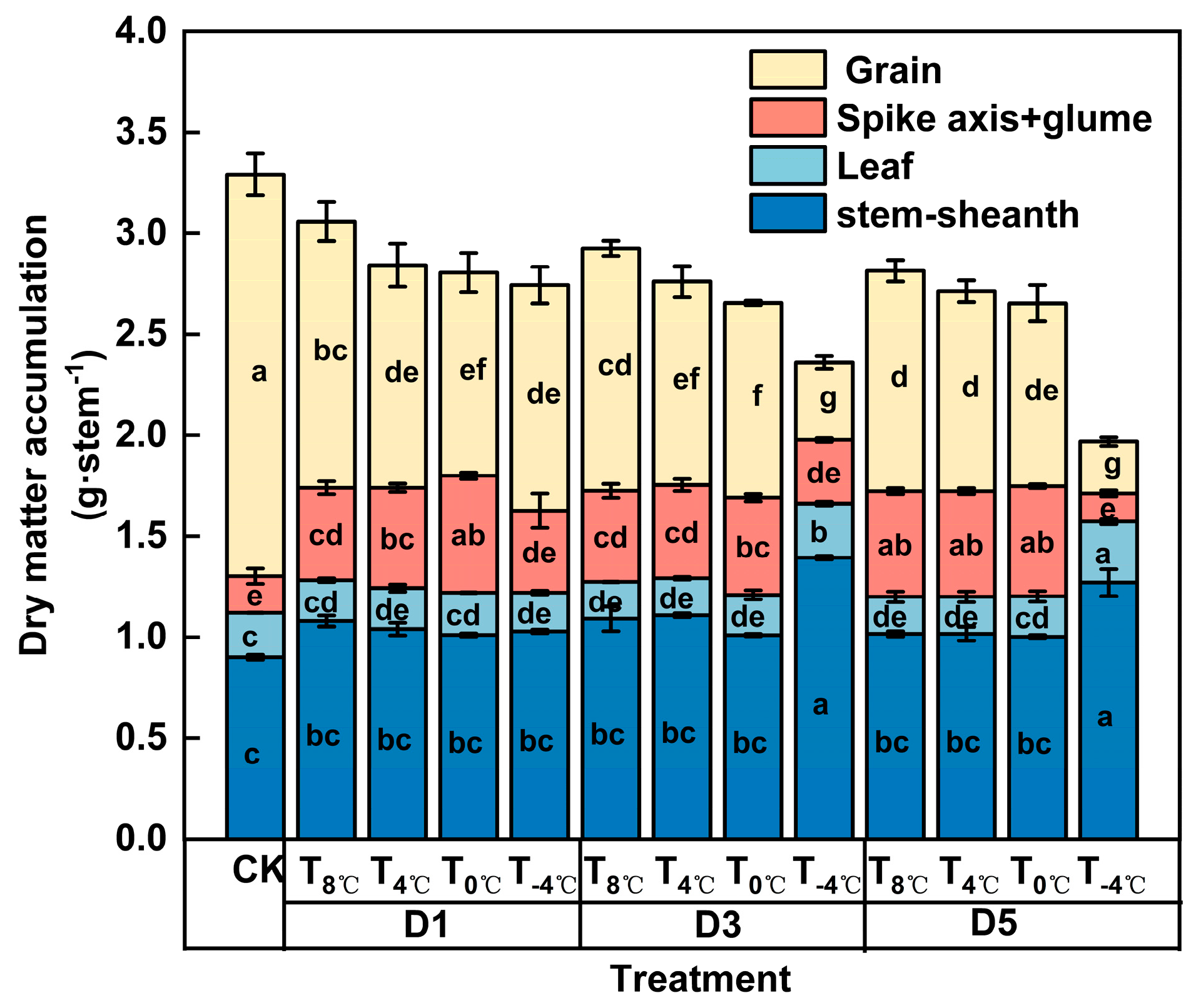Agronomy 15 00761 g003
