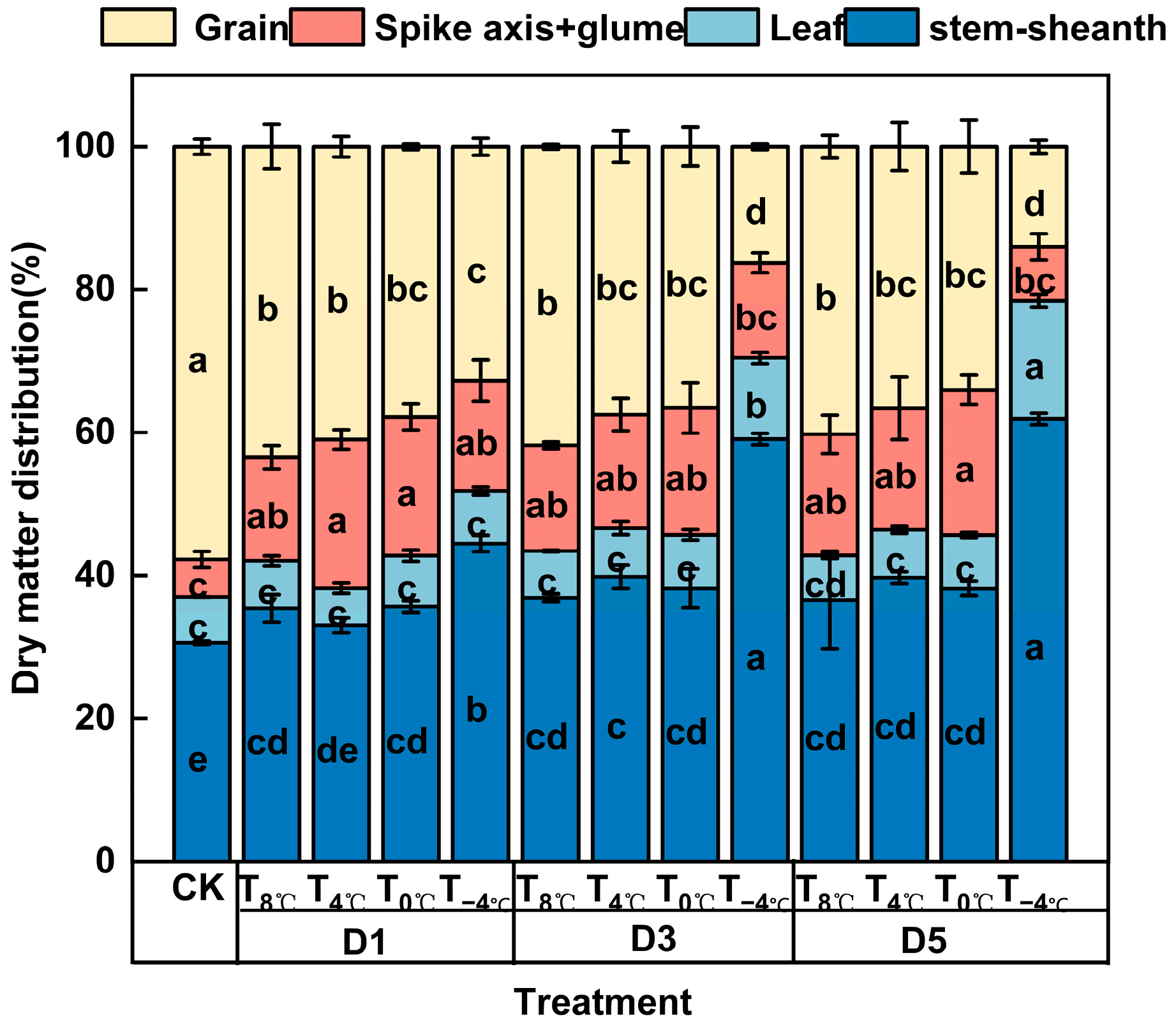 Agronomy 15 00761 g004