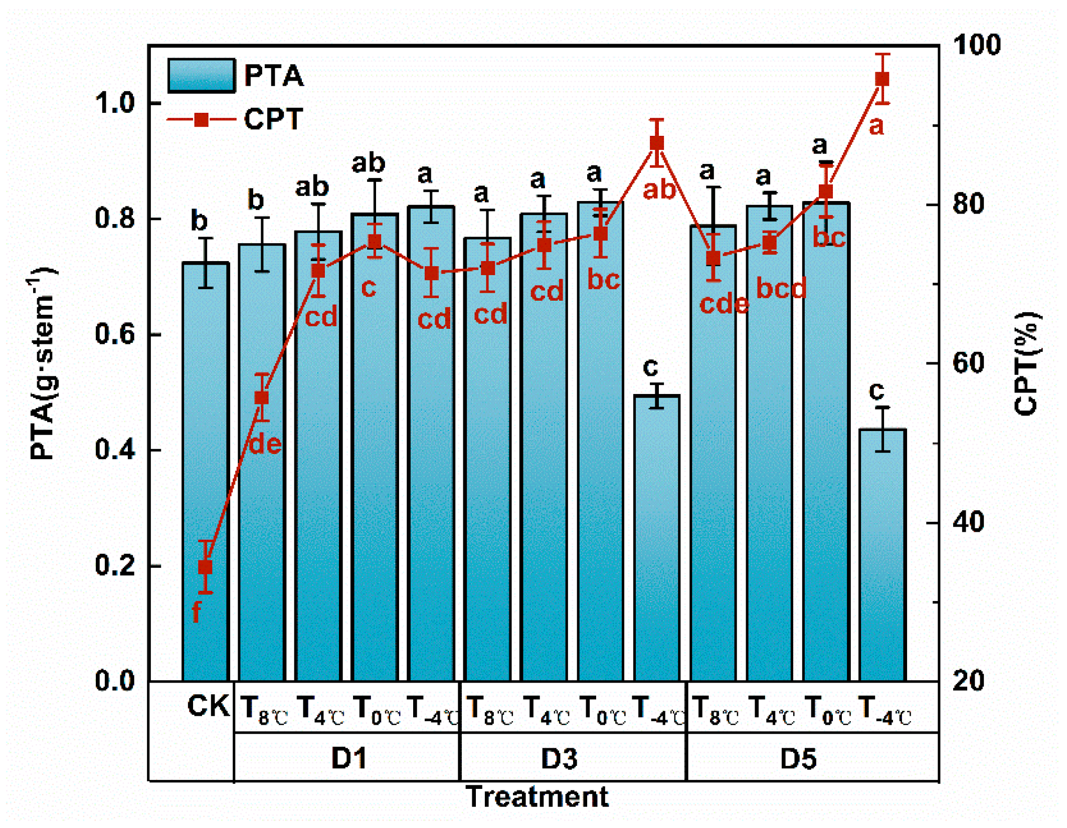 Agronomy 15 00761 g005