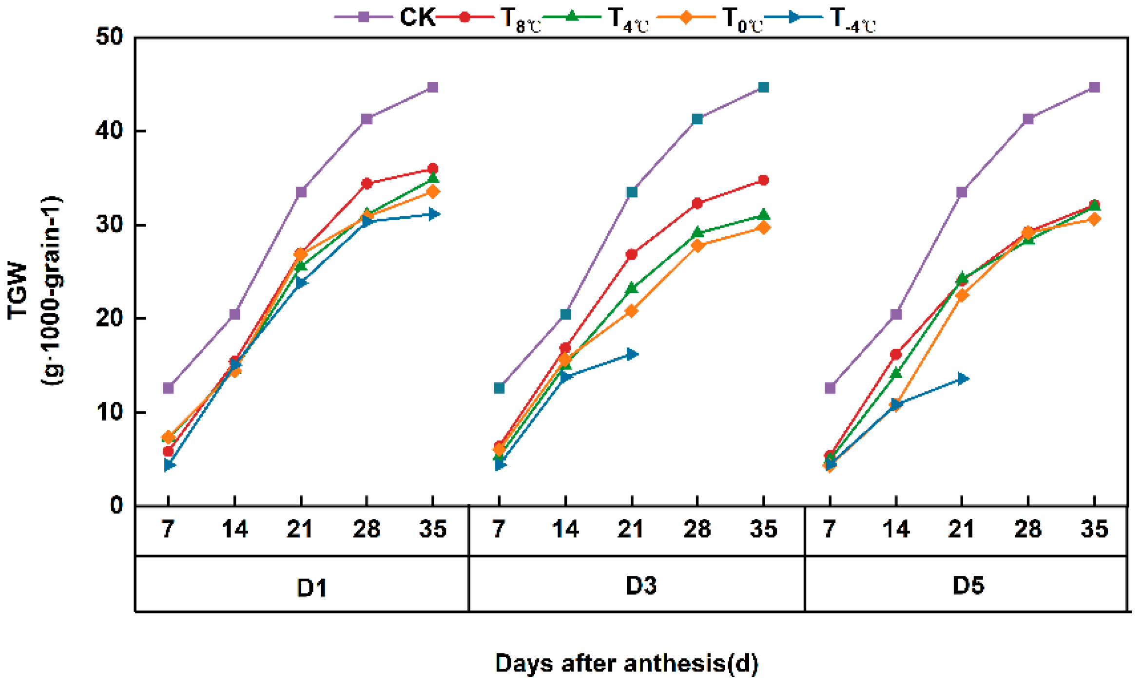 Agronomy 15 00761 g008