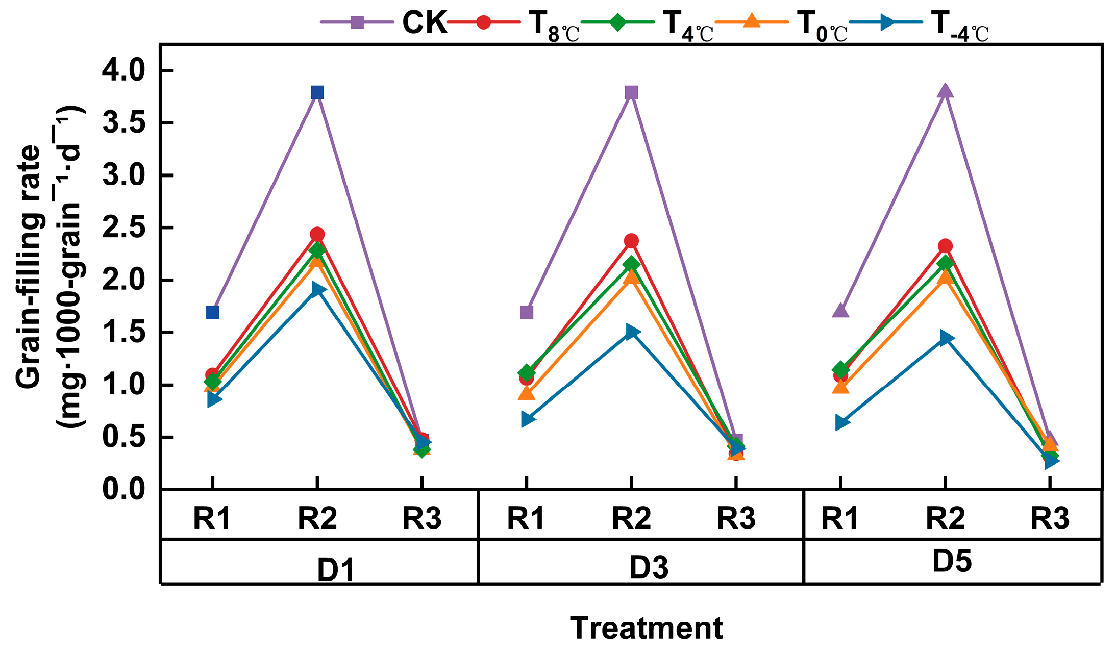 Agronomy 15 00761 g009