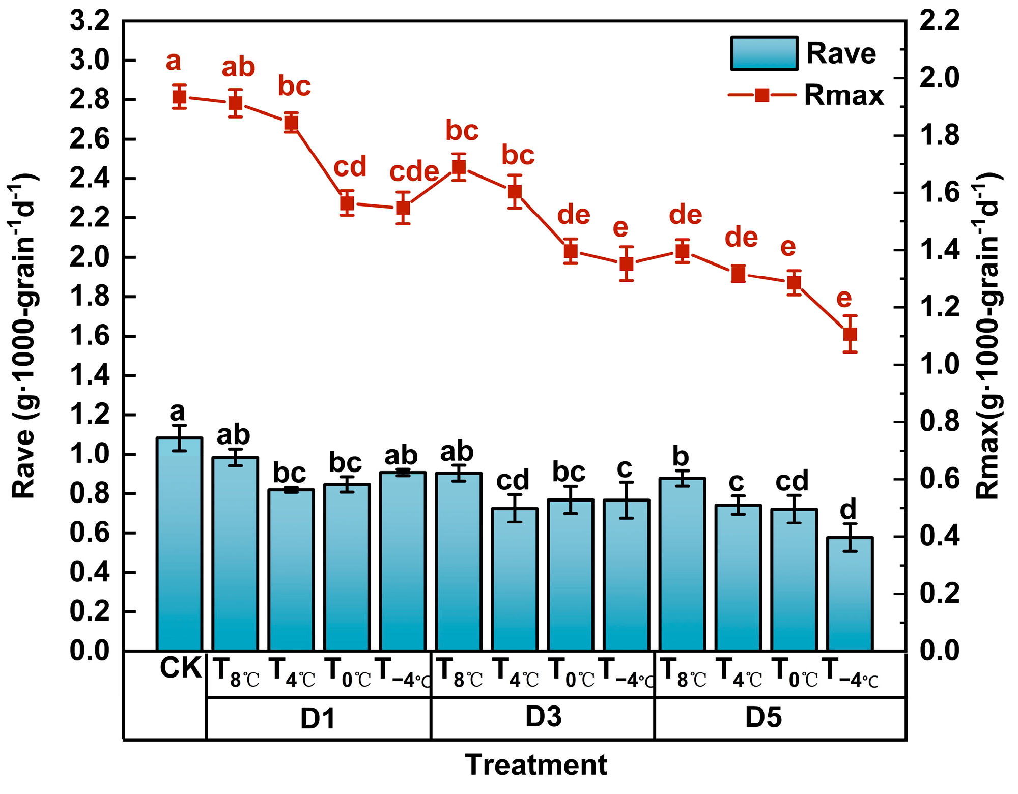 Agronomy 15 00761 g010