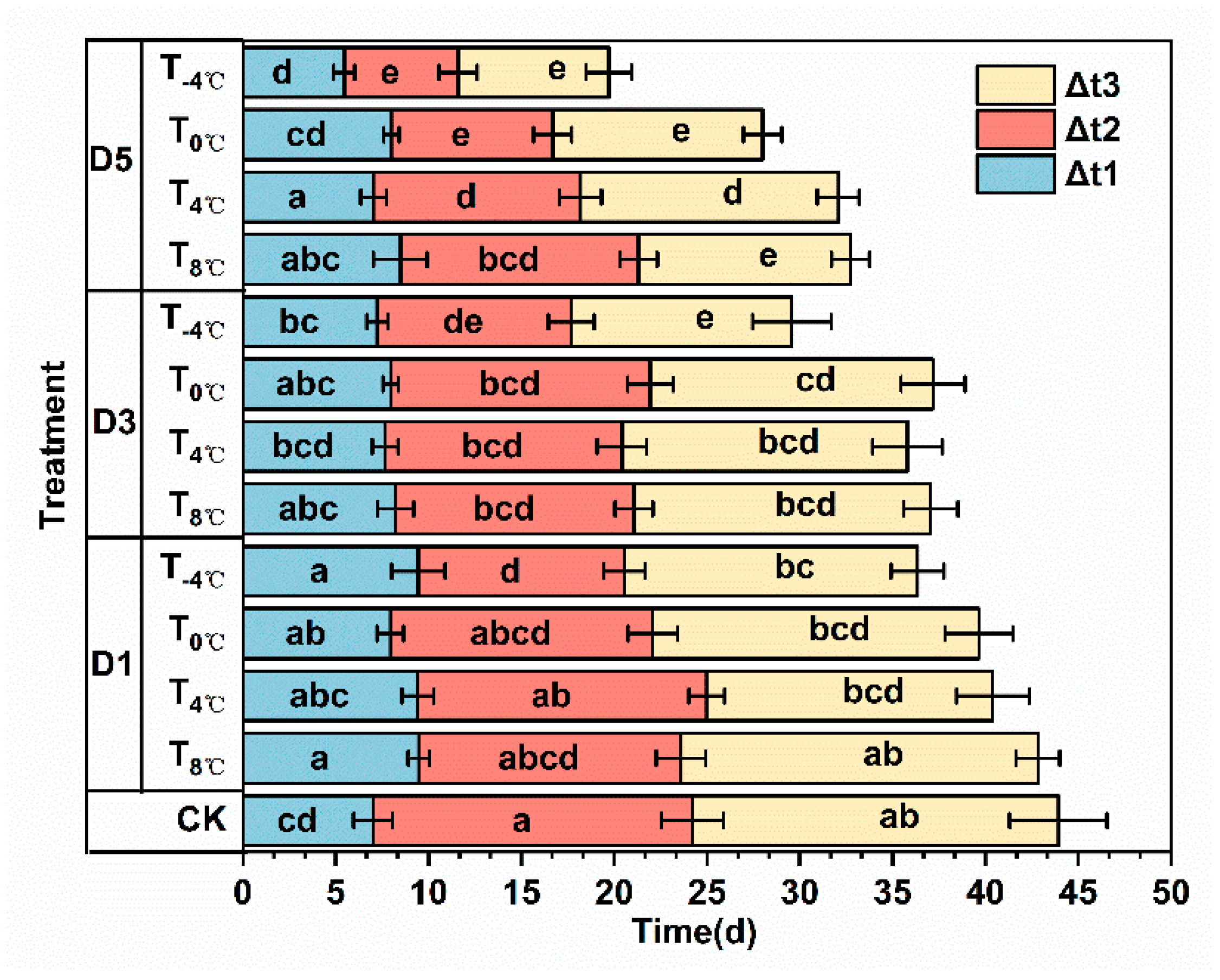 Agronomy 15 00761 g011