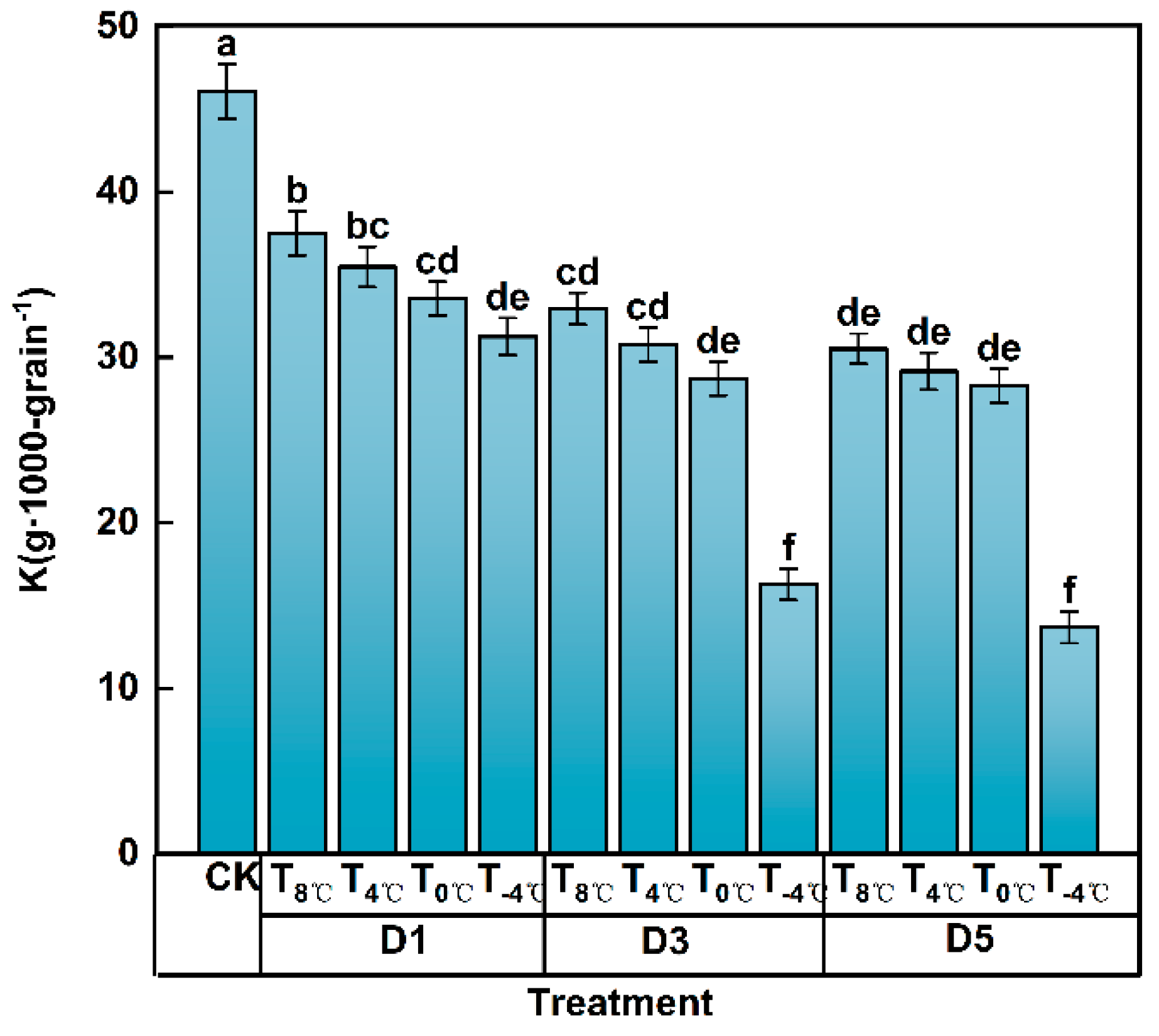 Agronomy 15 00761 g012