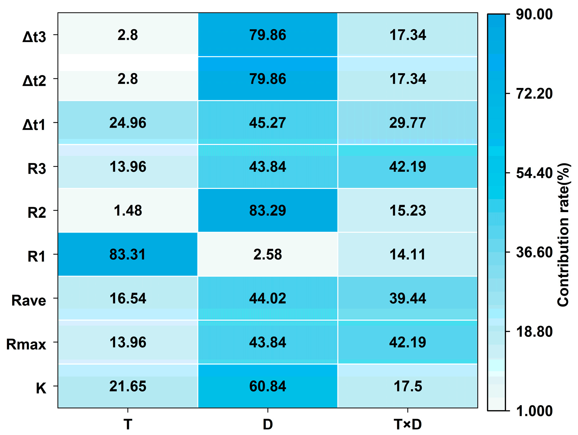 Agronomy 15 00761 g013