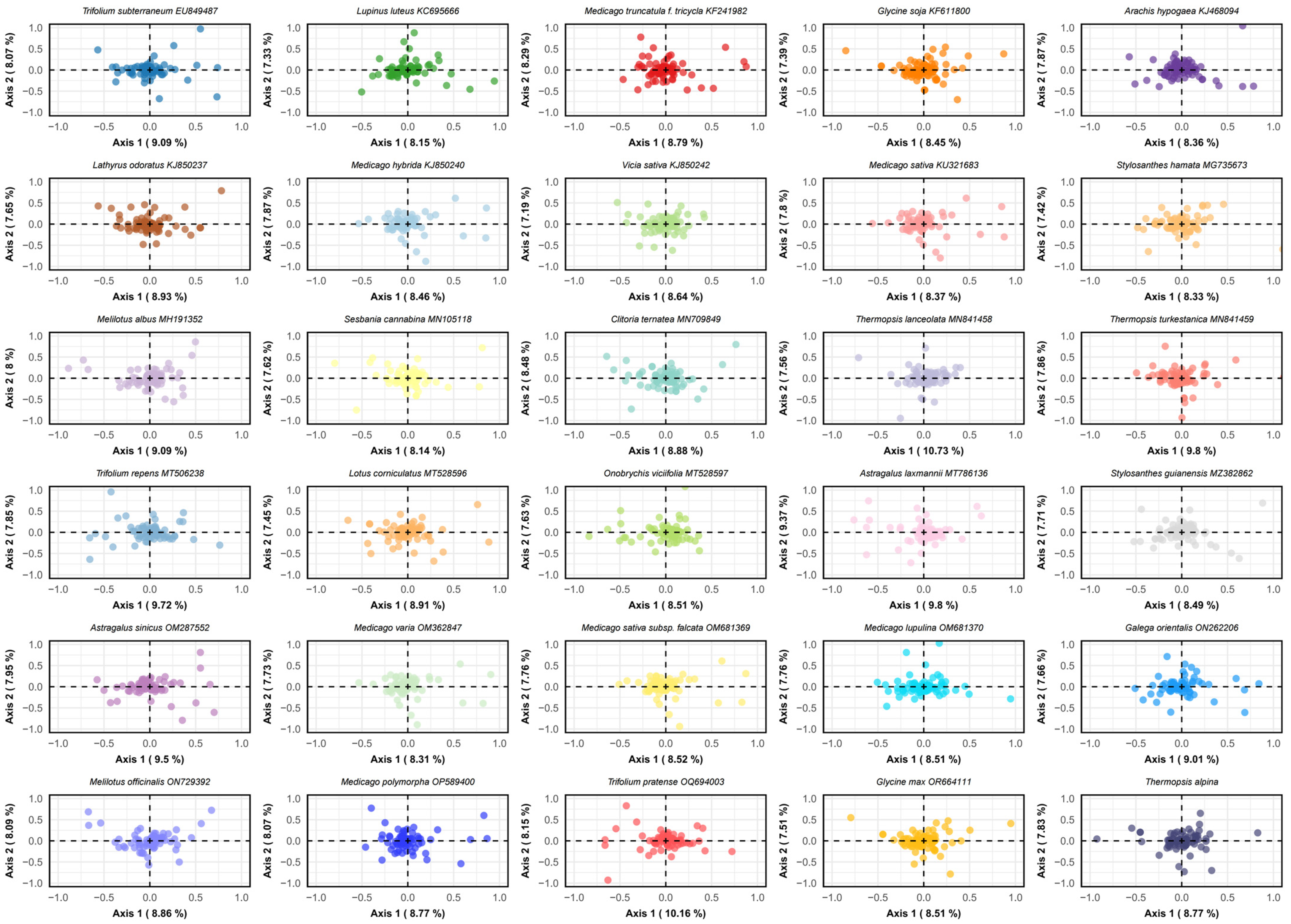 Agronomy 15 00765 g007