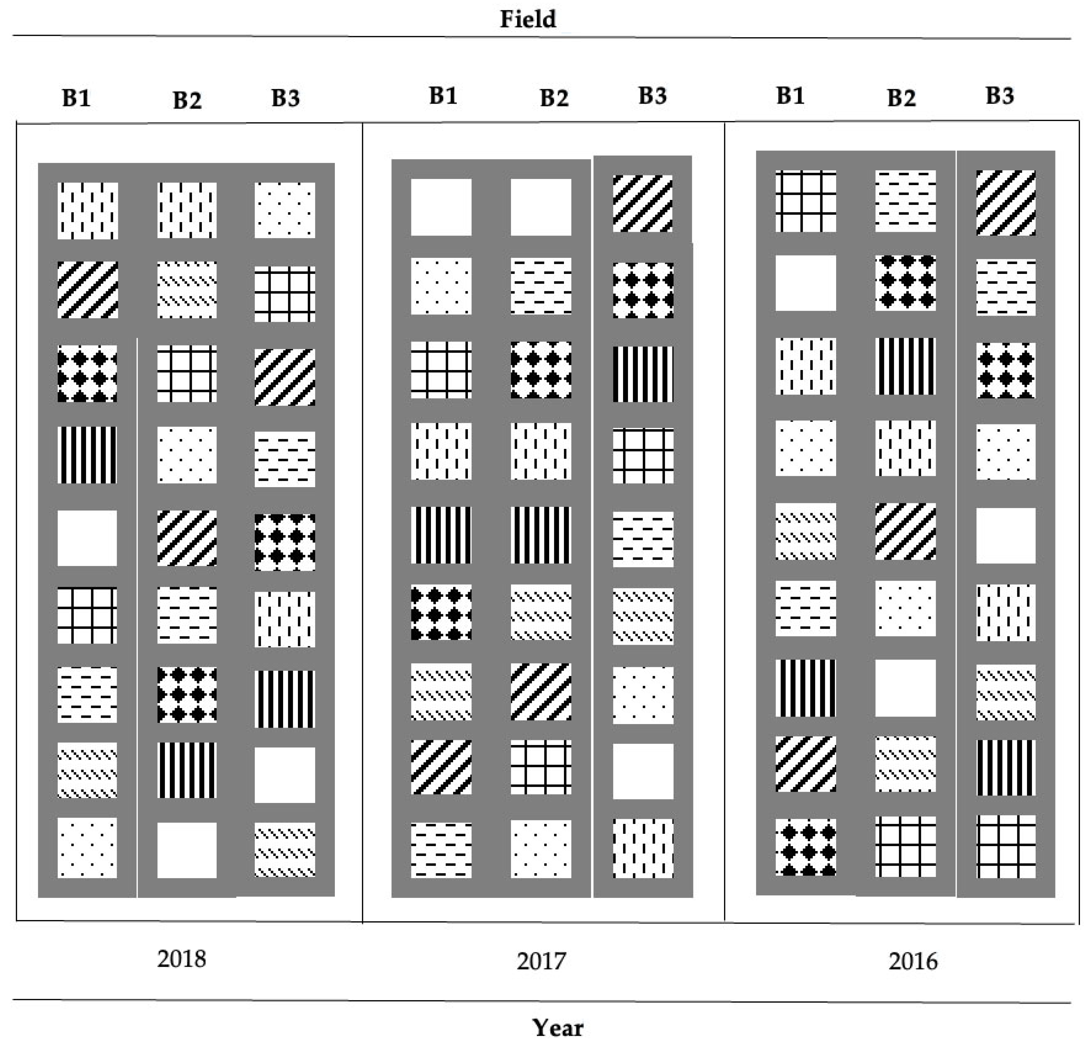 Agronomy 15 00767 g001 Agronomy 15 00767 g001