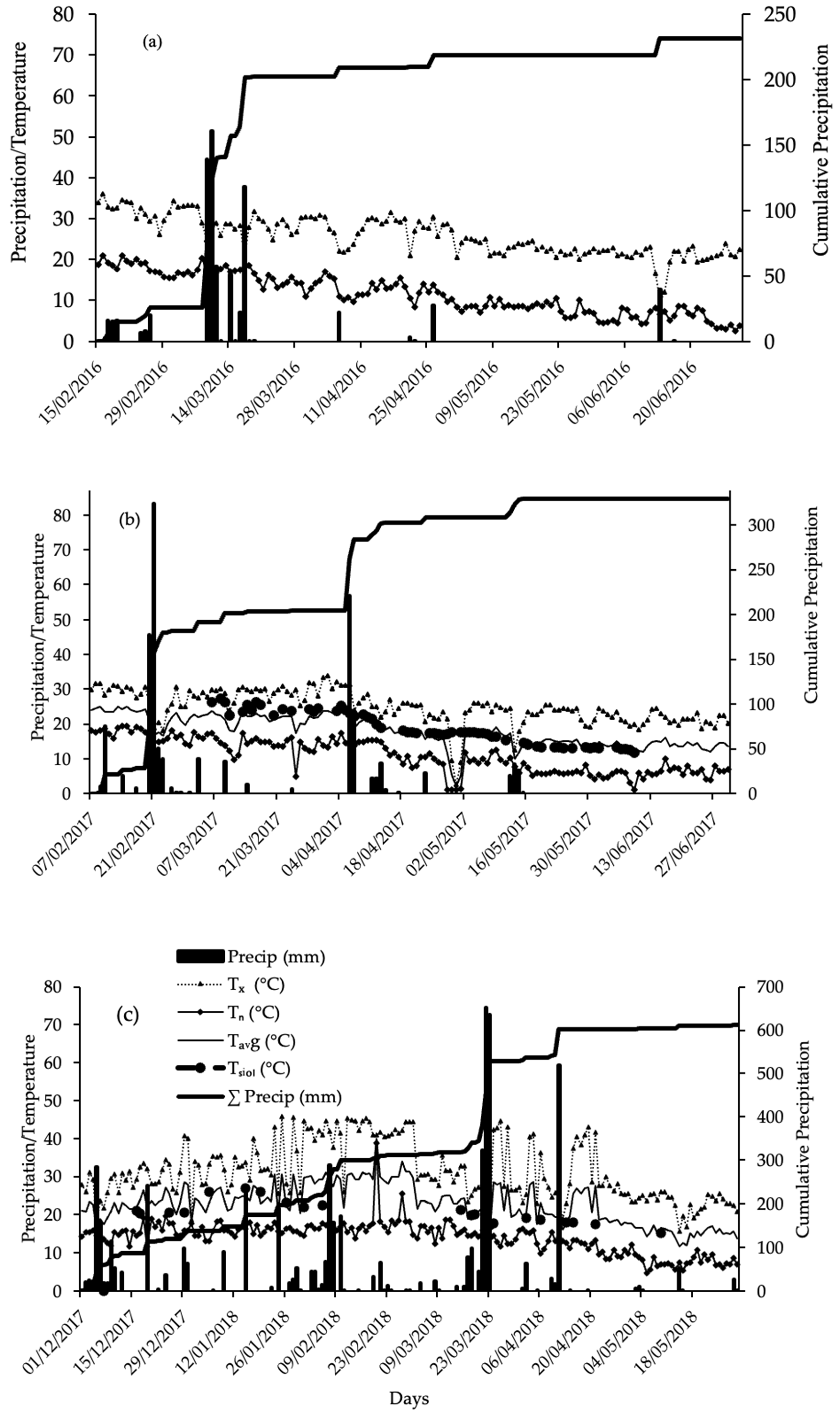 Agronomy 15 00767 g003 Agronomy 15 00767 g003