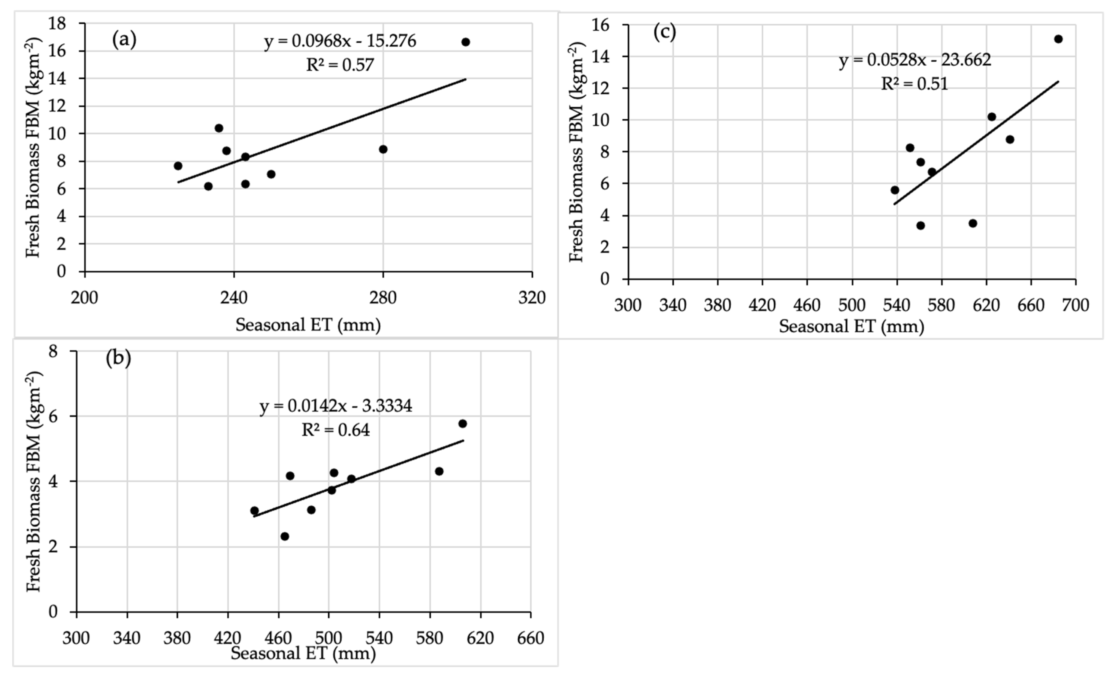 Agronomy 15 00767 g004 Agronomy 15 00767 g004