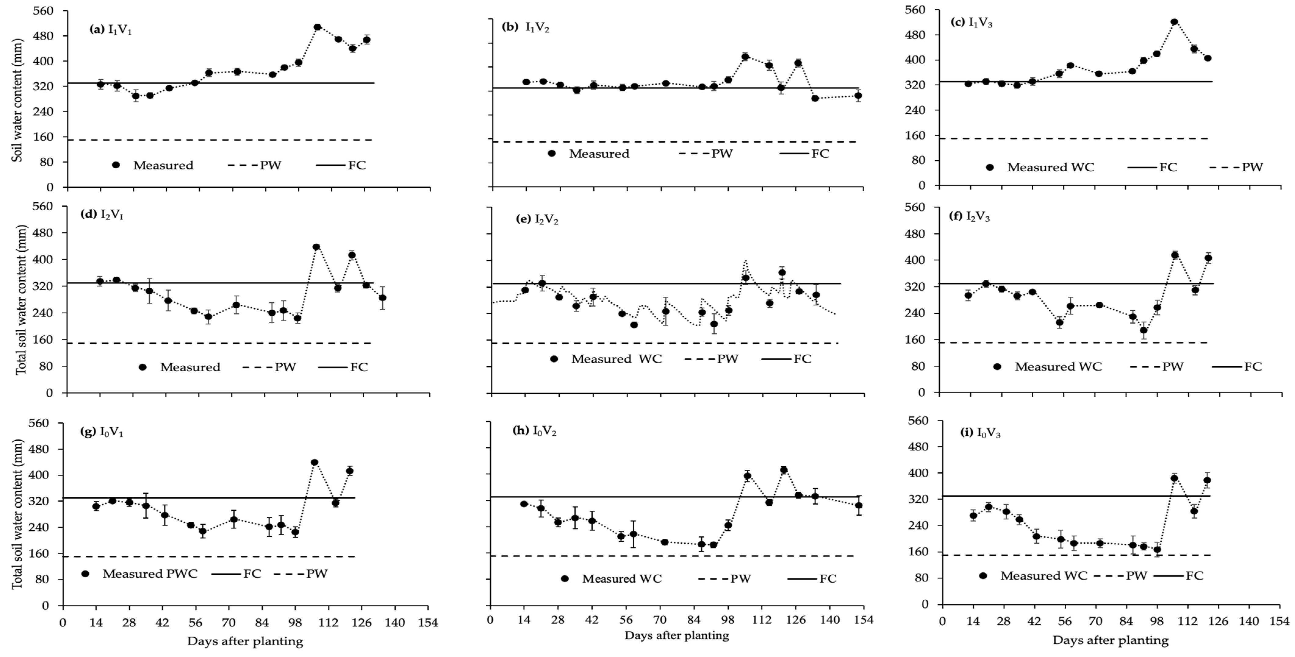 Agronomy 15 00767 g005 Agronomy 15 00767 g005