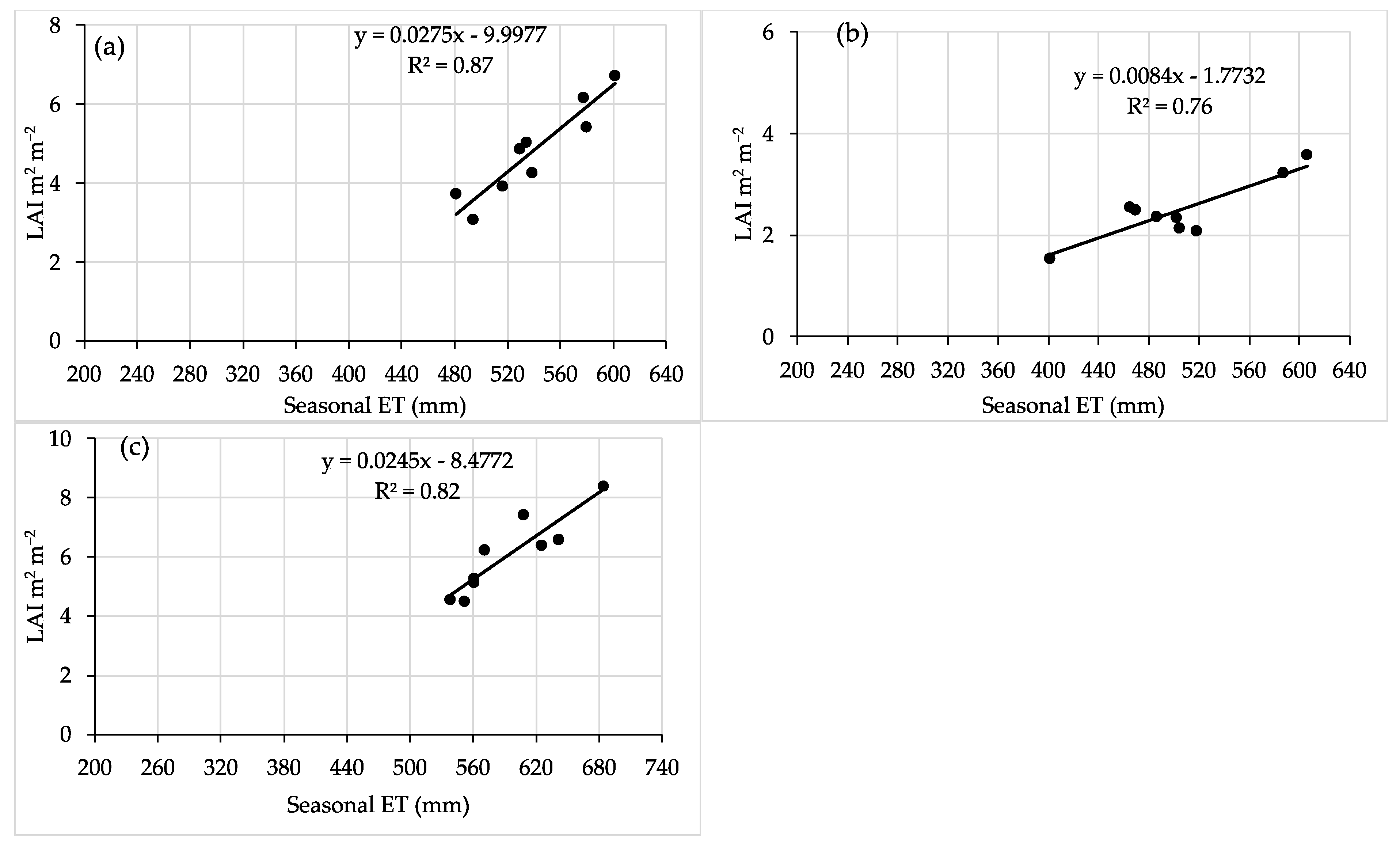 Agronomy 15 00767 g006 Agronomy 15 00767 g006