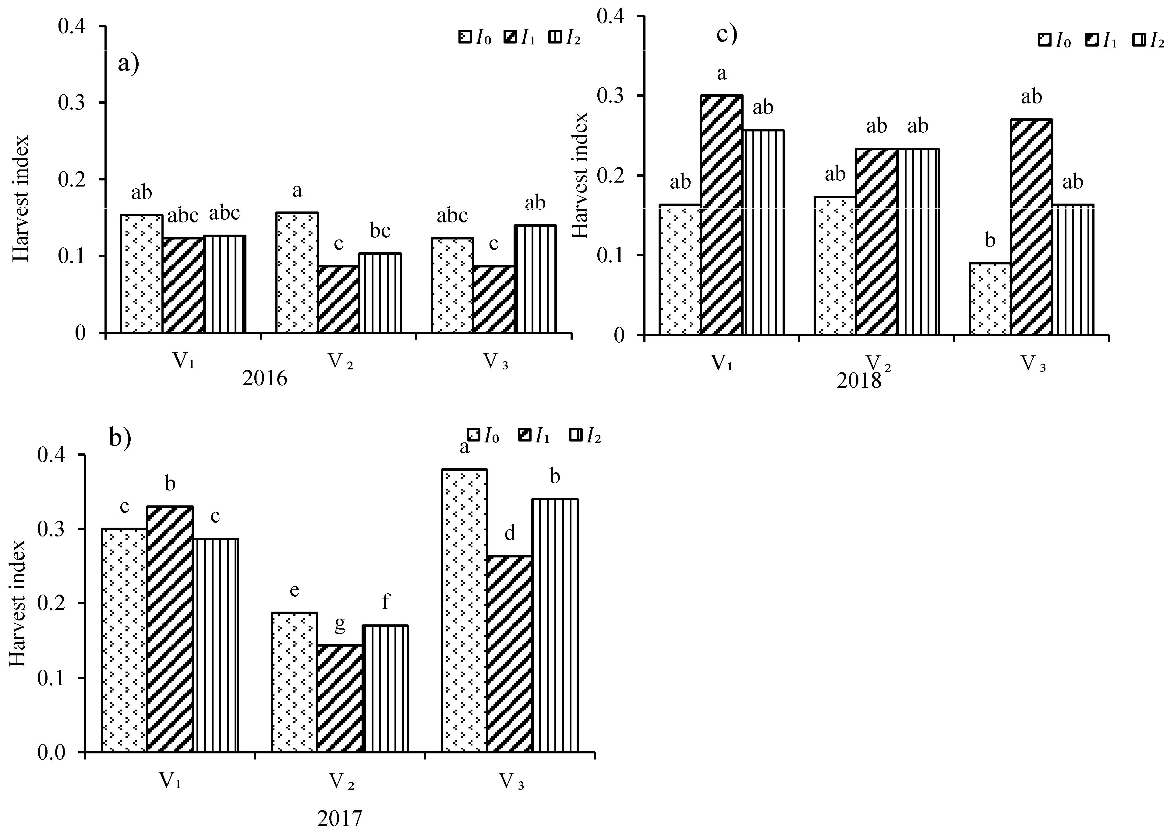 Agronomy 15 00767 g007 Agronomy 15 00767 g007