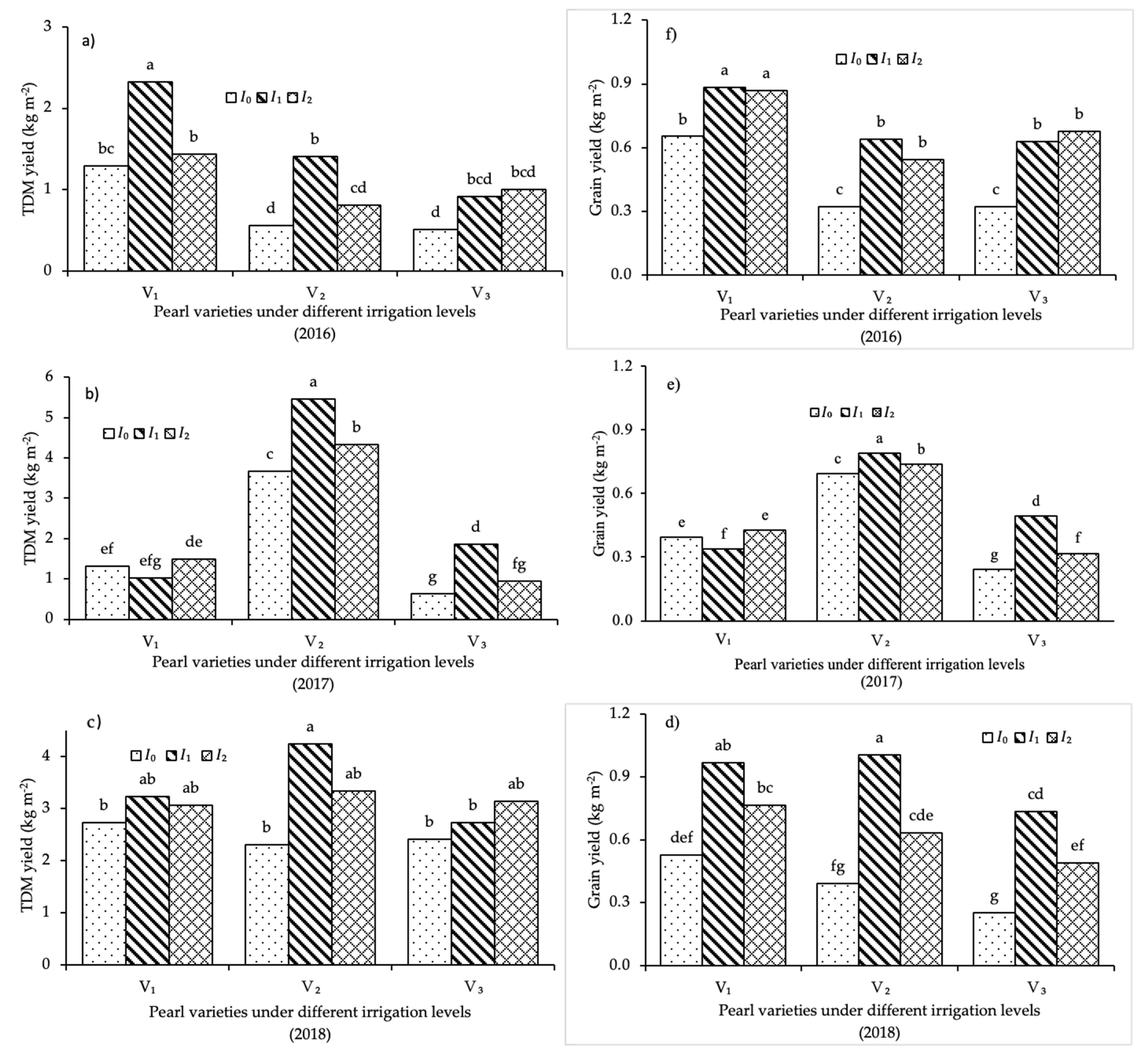 Agronomy 15 00767 g008 Agronomy 15 00767 g008