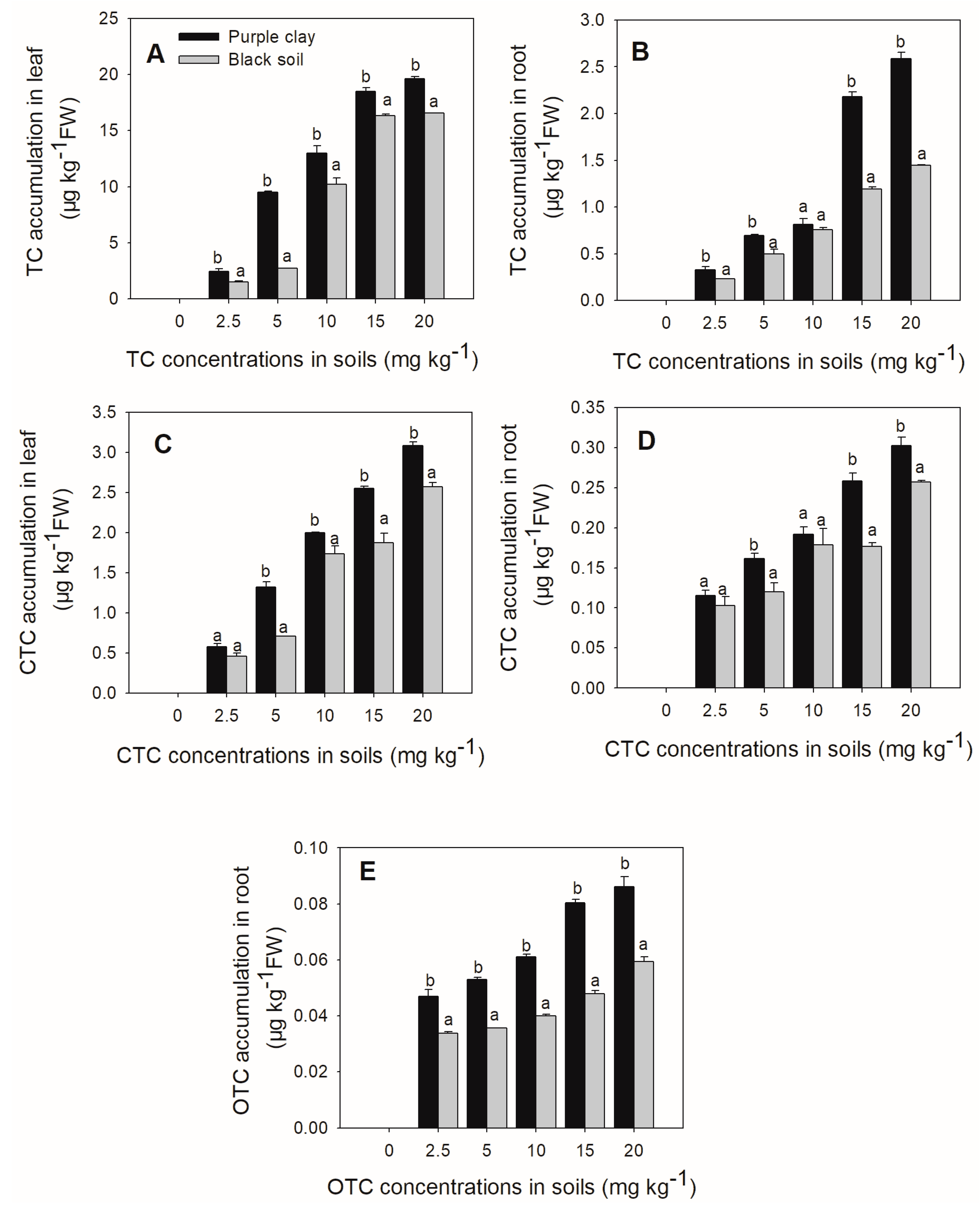 Agronomy 15 00768 g002