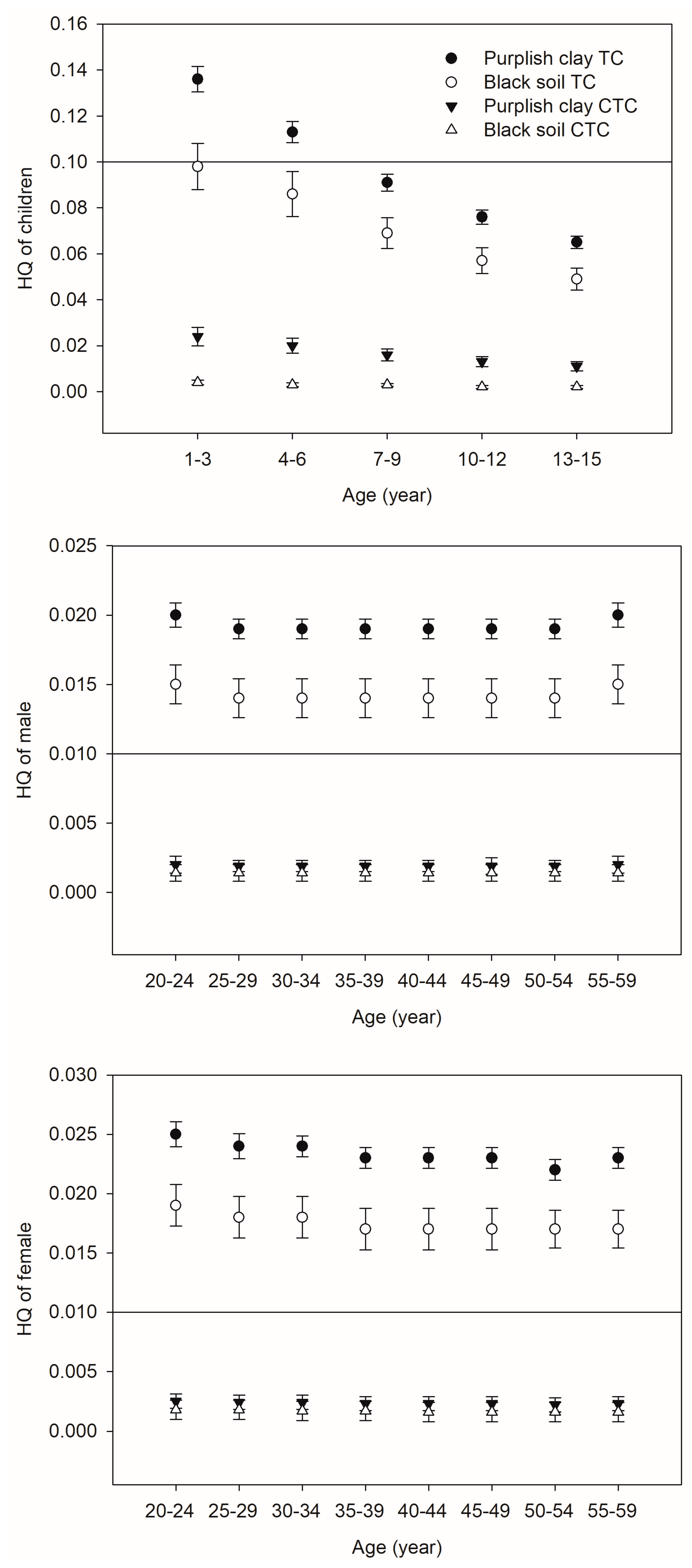 Agronomy 15 00768 g003