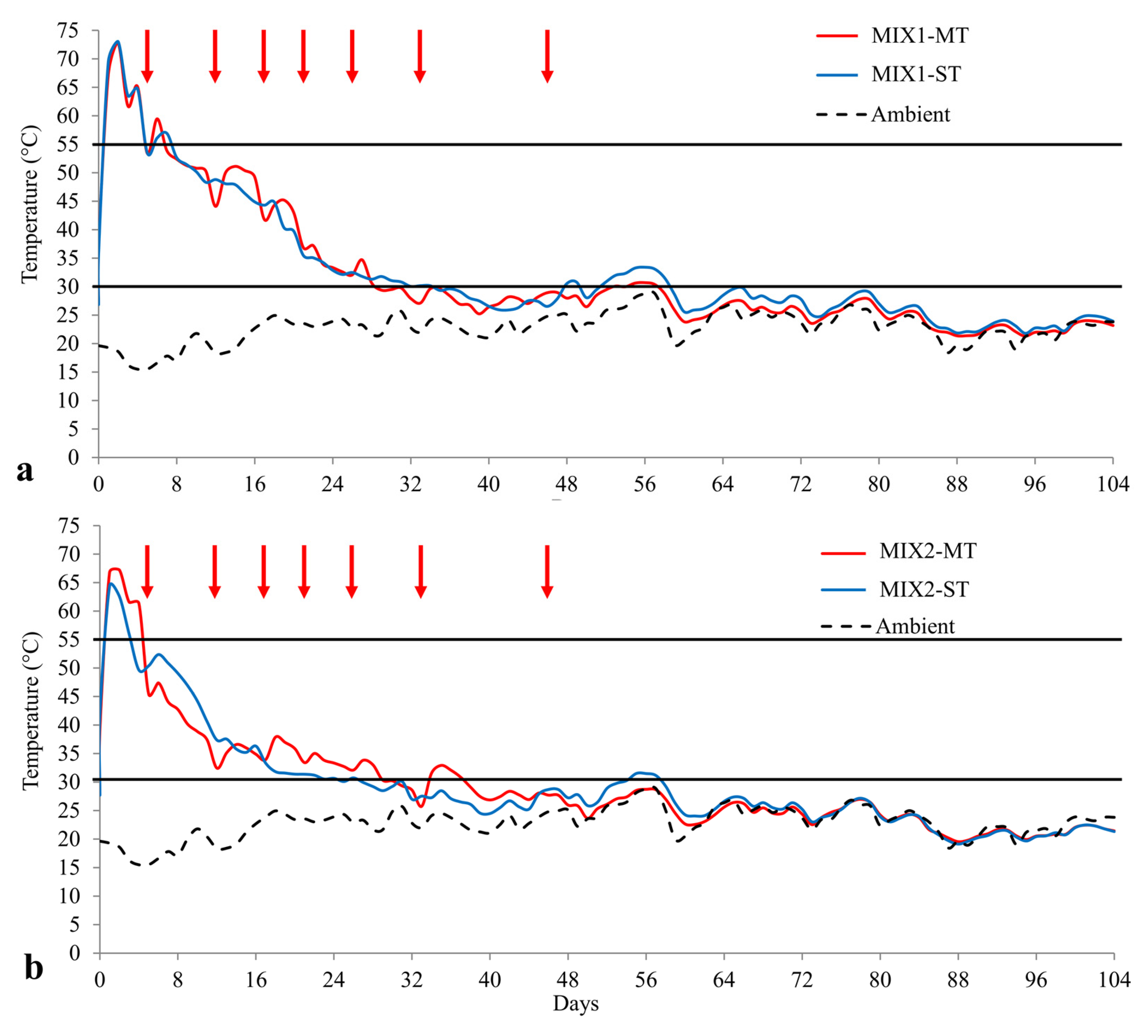 Agronomy 15 00771 g003