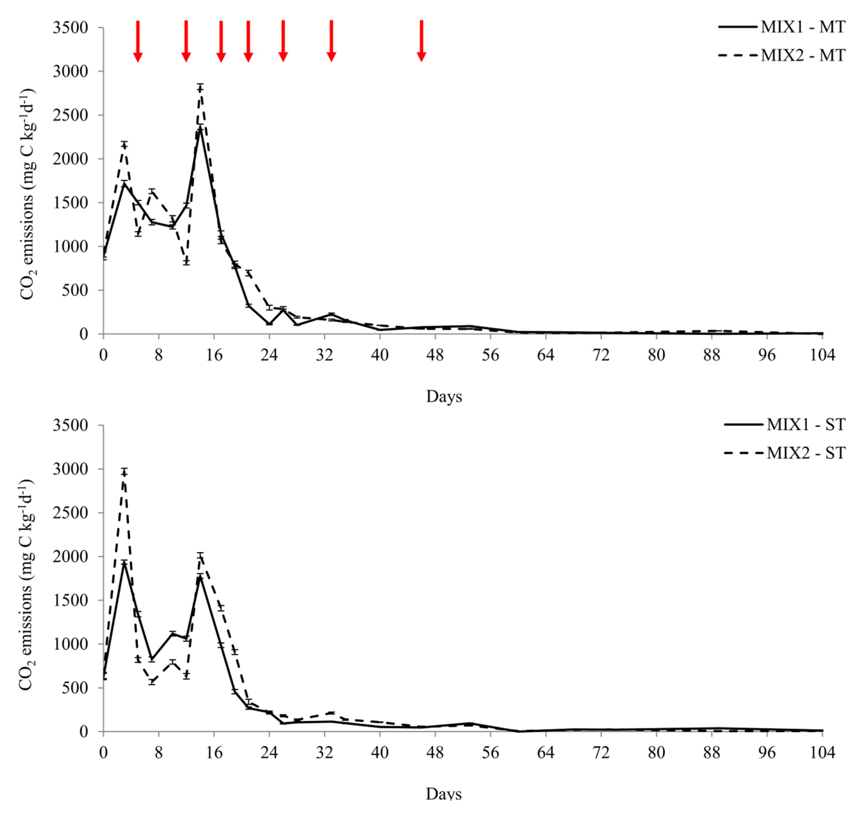 Agronomy 15 00771 g004