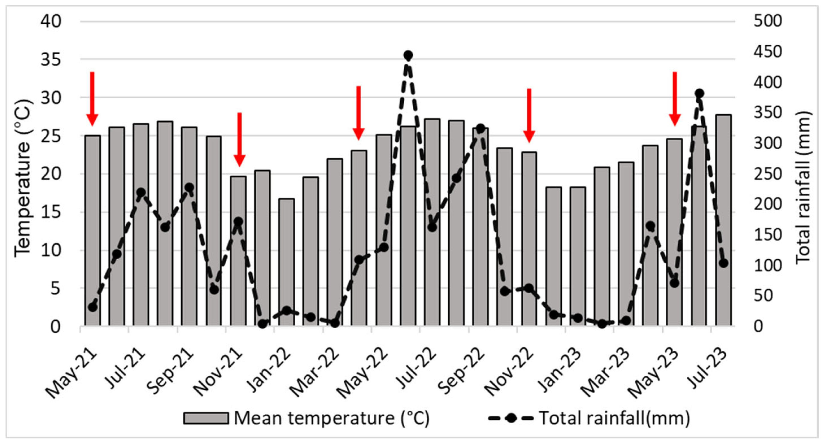 Agronomy 15 00772 g001