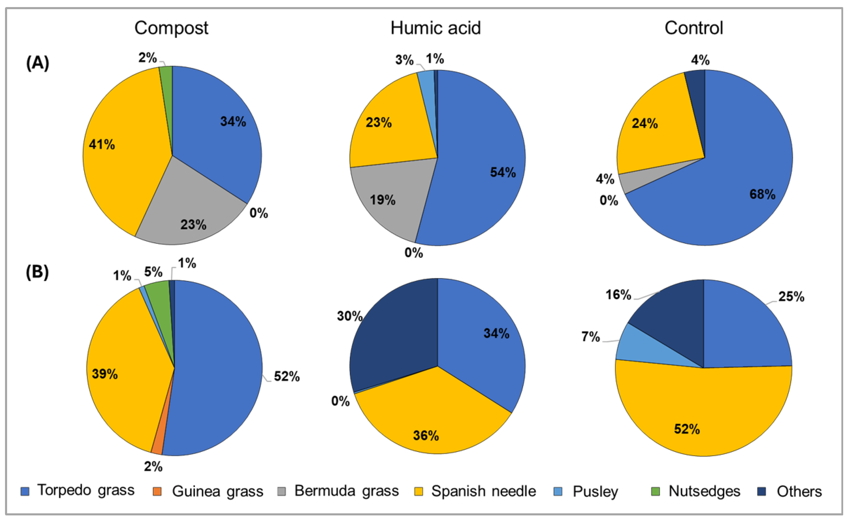 Agronomy 15 00772 g004