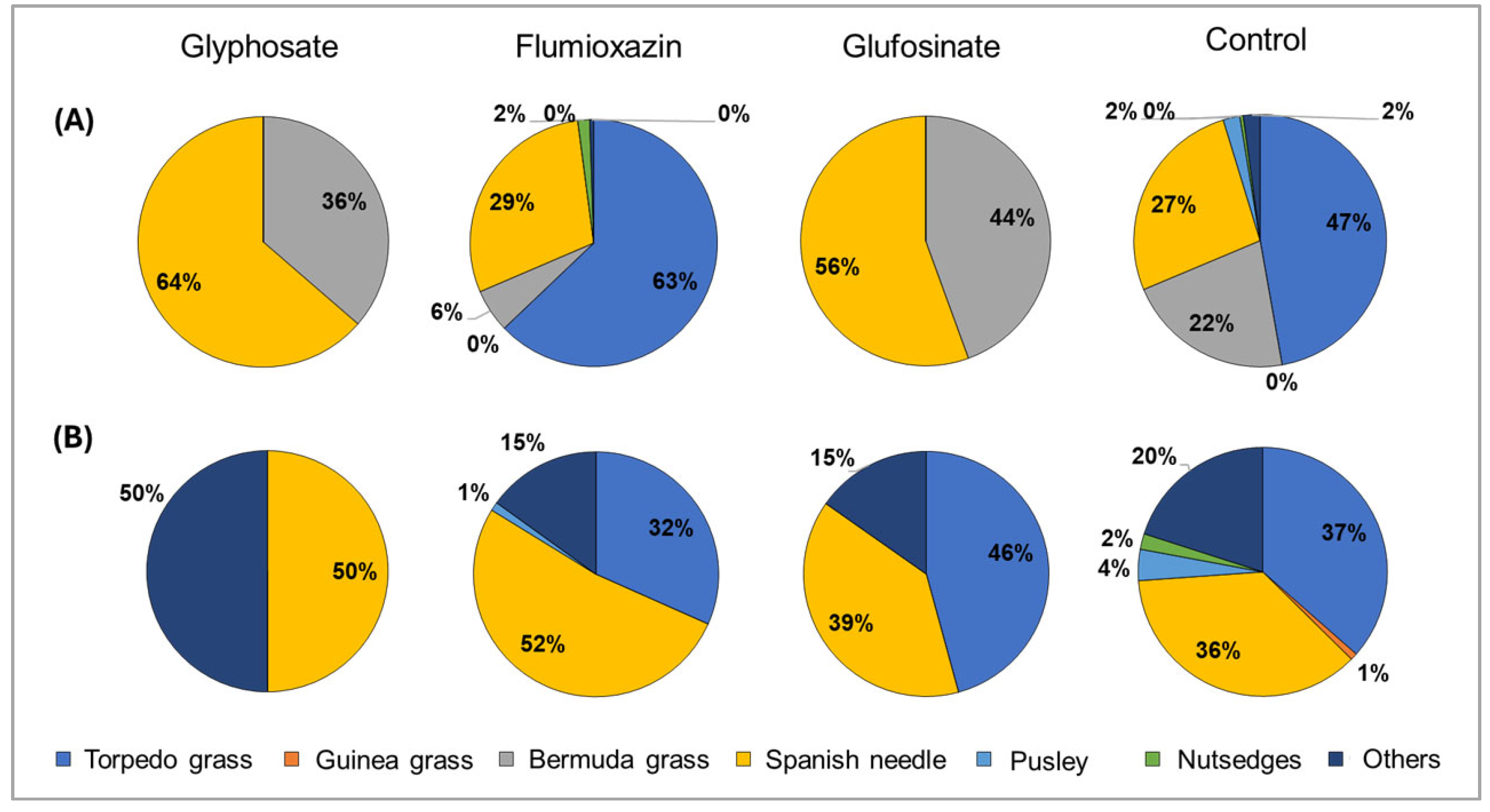 Agronomy 15 00772 g005
