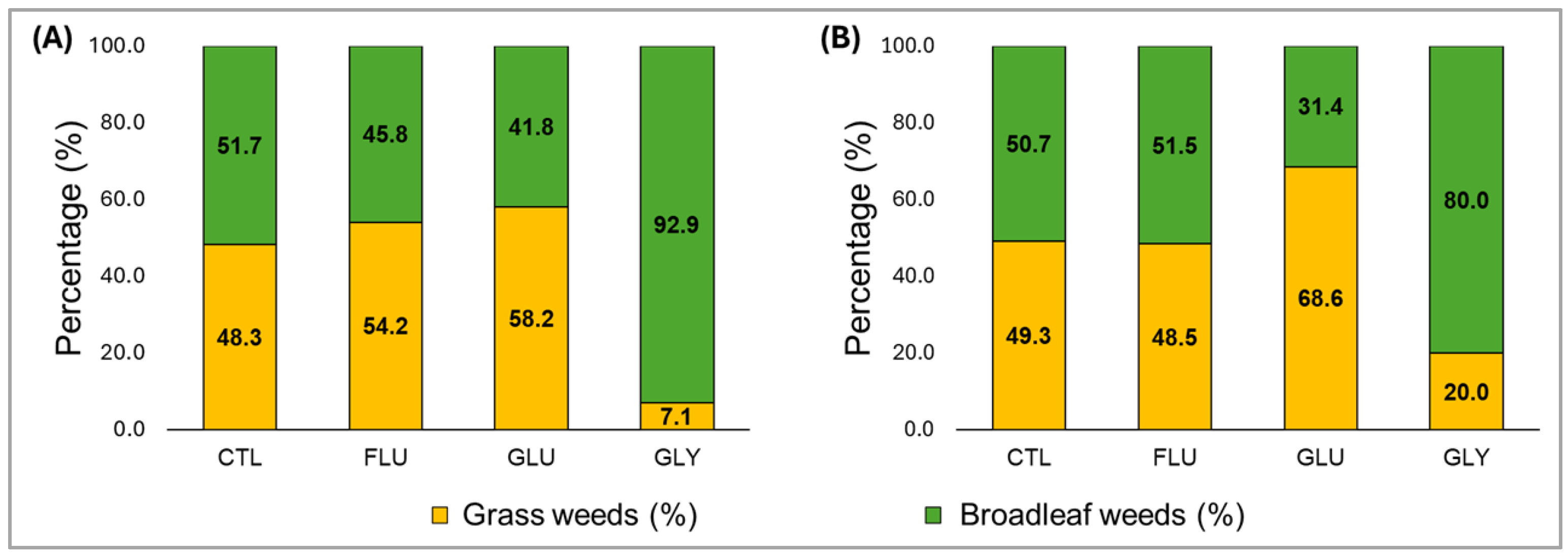 Agronomy 15 00772 g006