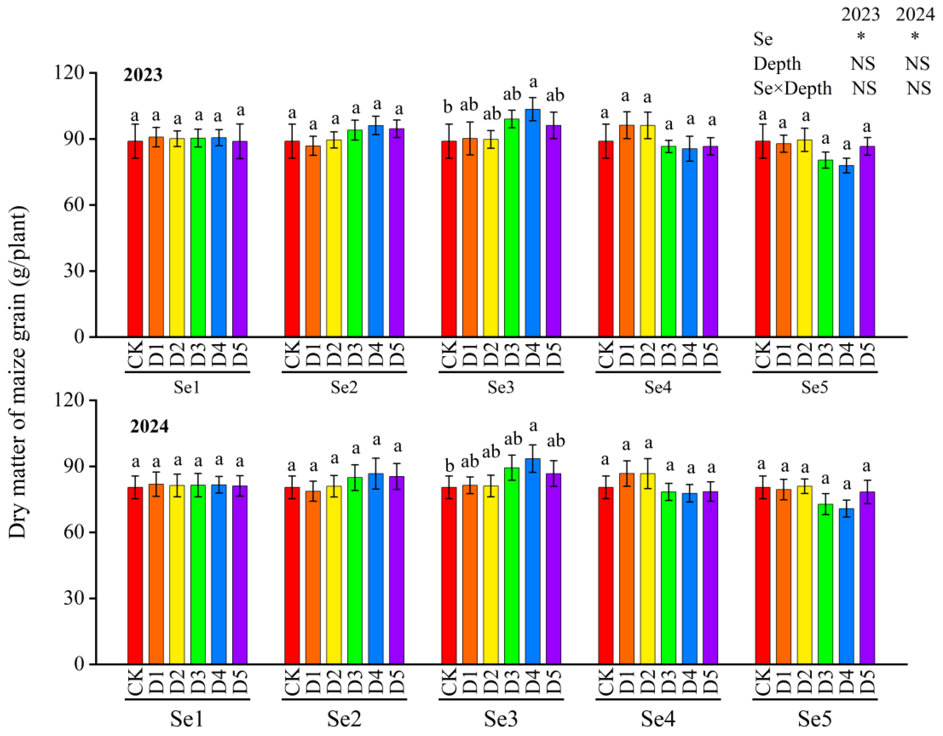 Agronomy 15 00775 g002