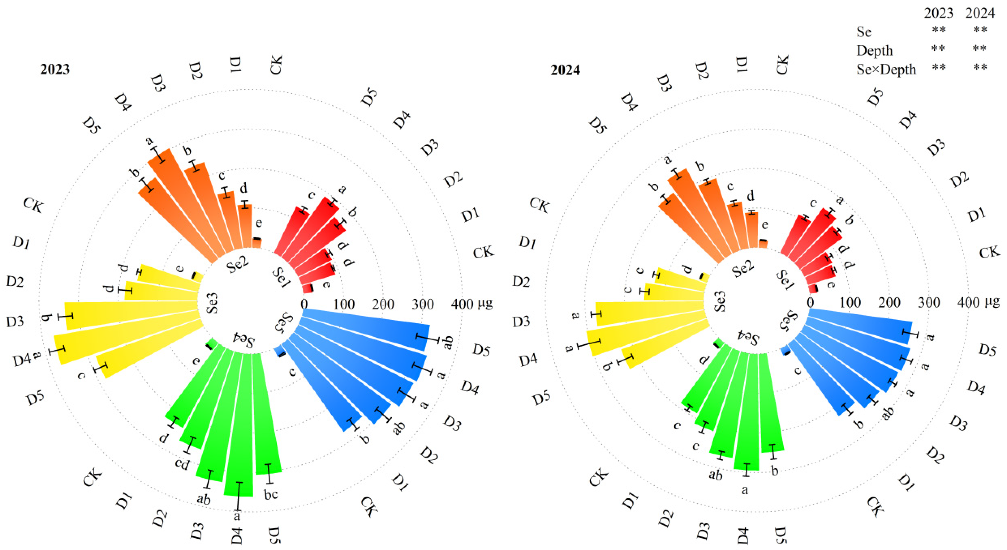 Agronomy 15 00775 g004