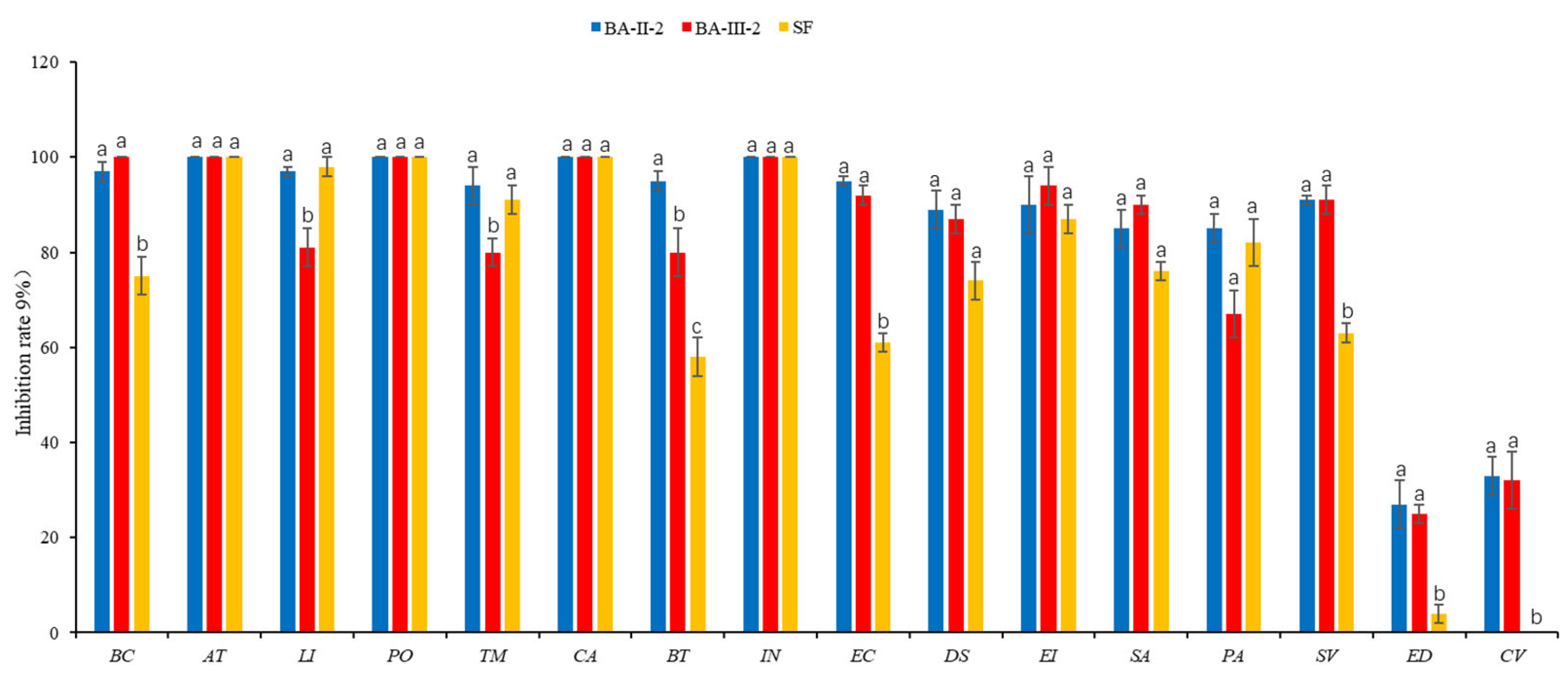 Agronomy 15 00777 g004