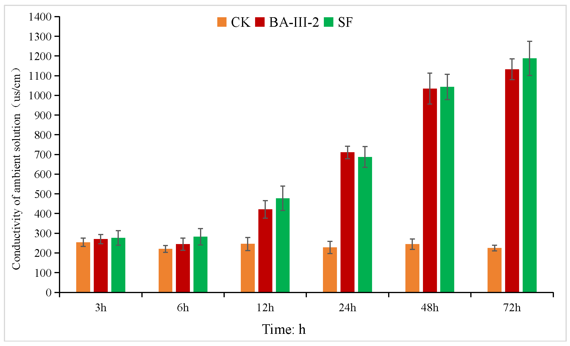 Agronomy 15 00777 g006