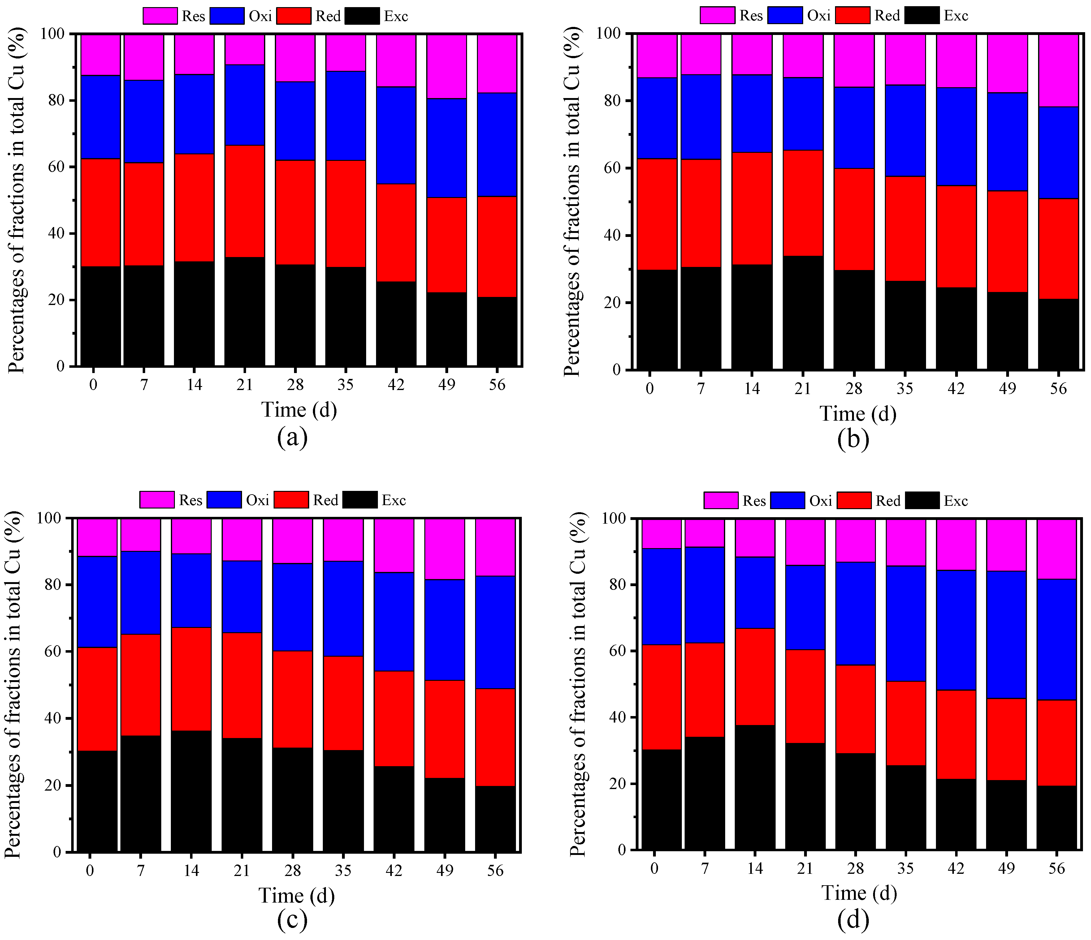 Agronomy 15 00778 g003