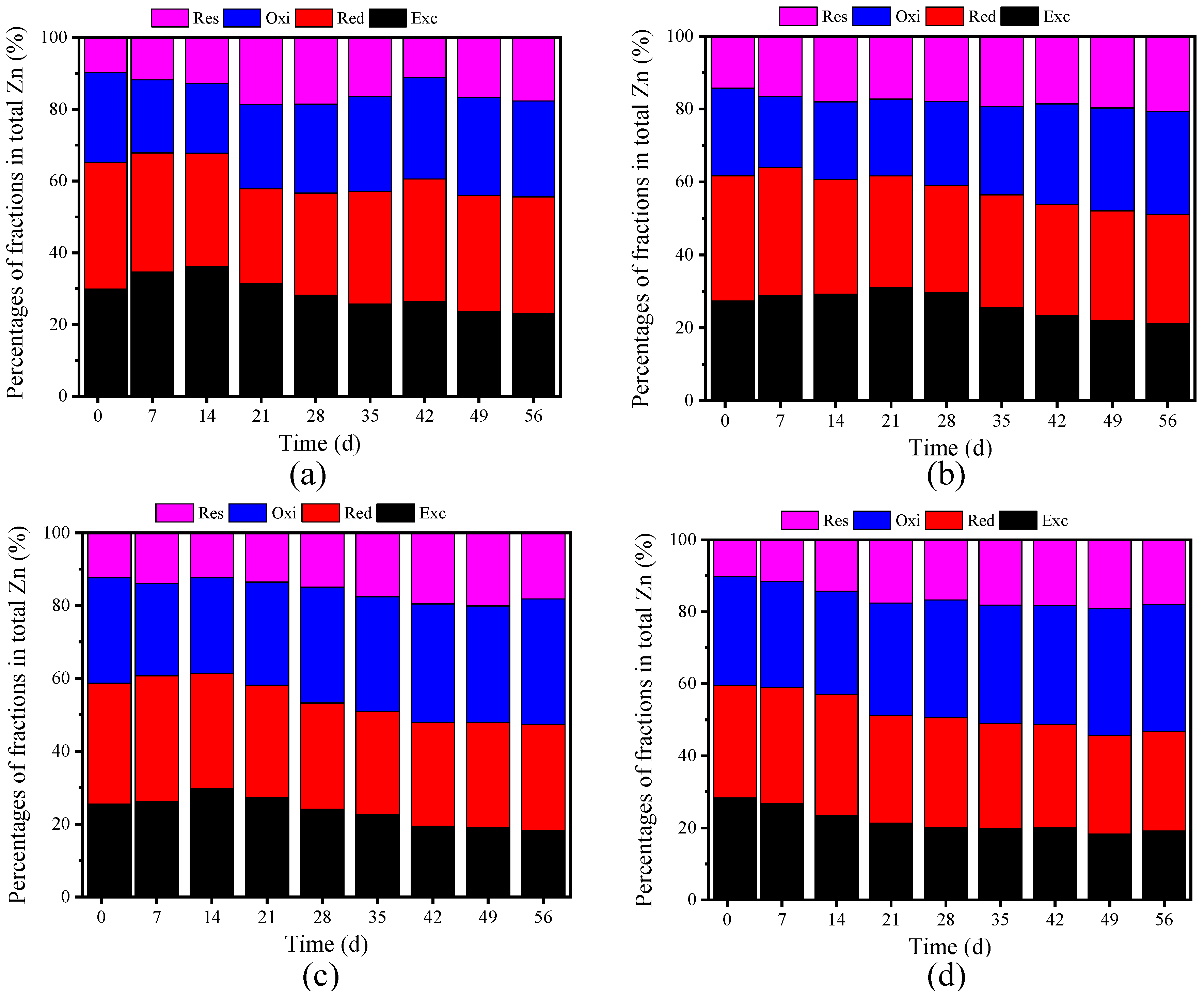 Agronomy 15 00778 g005