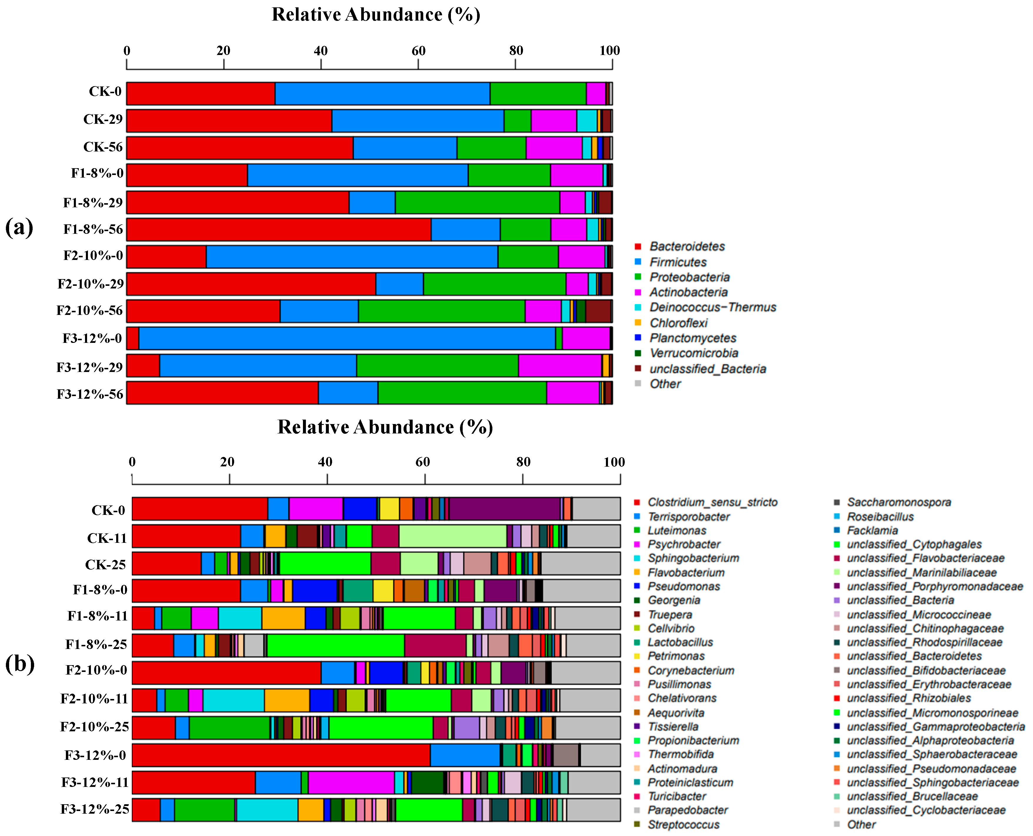 Agronomy 15 00778 g007