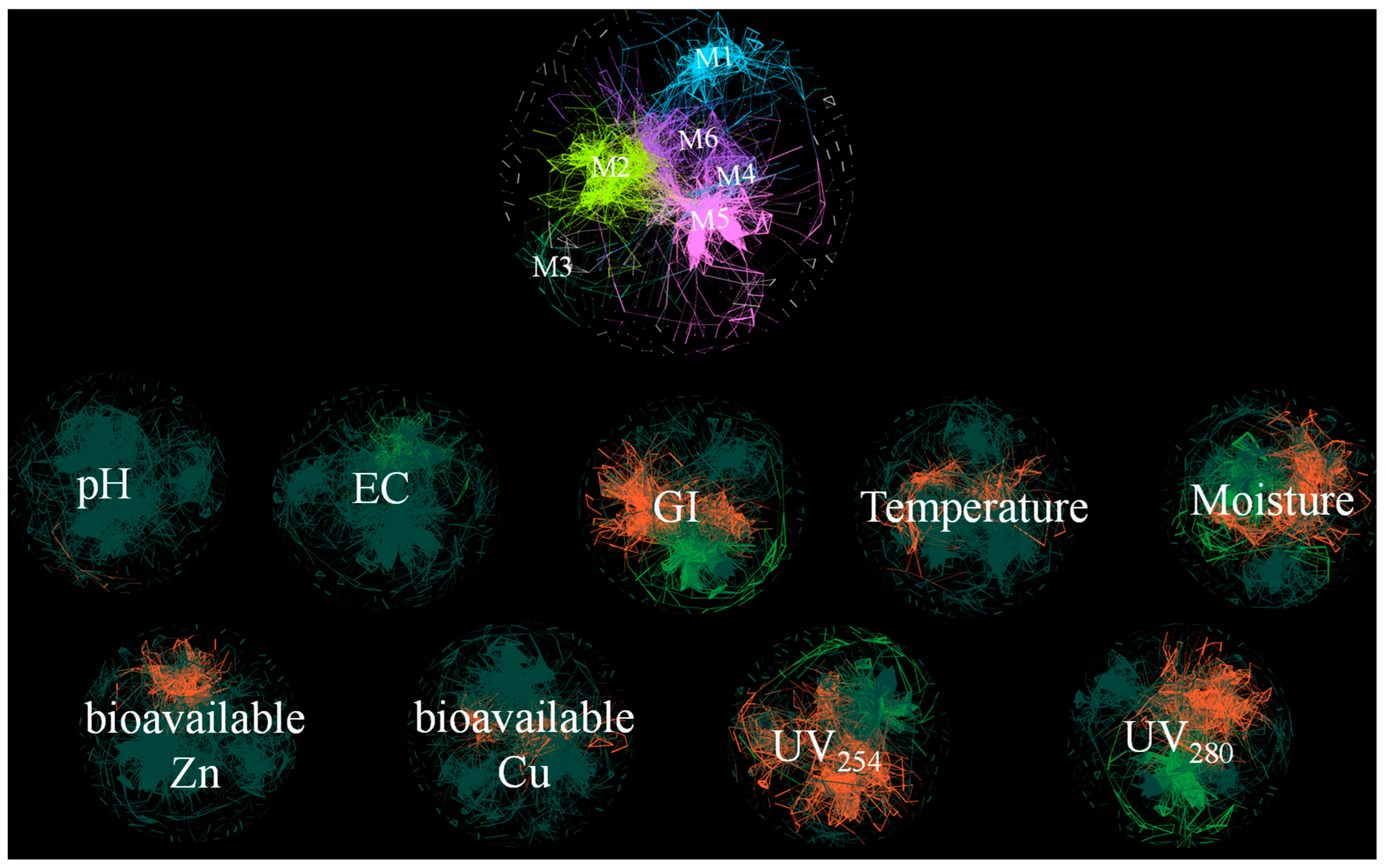 Agronomy 15 00778 g008
