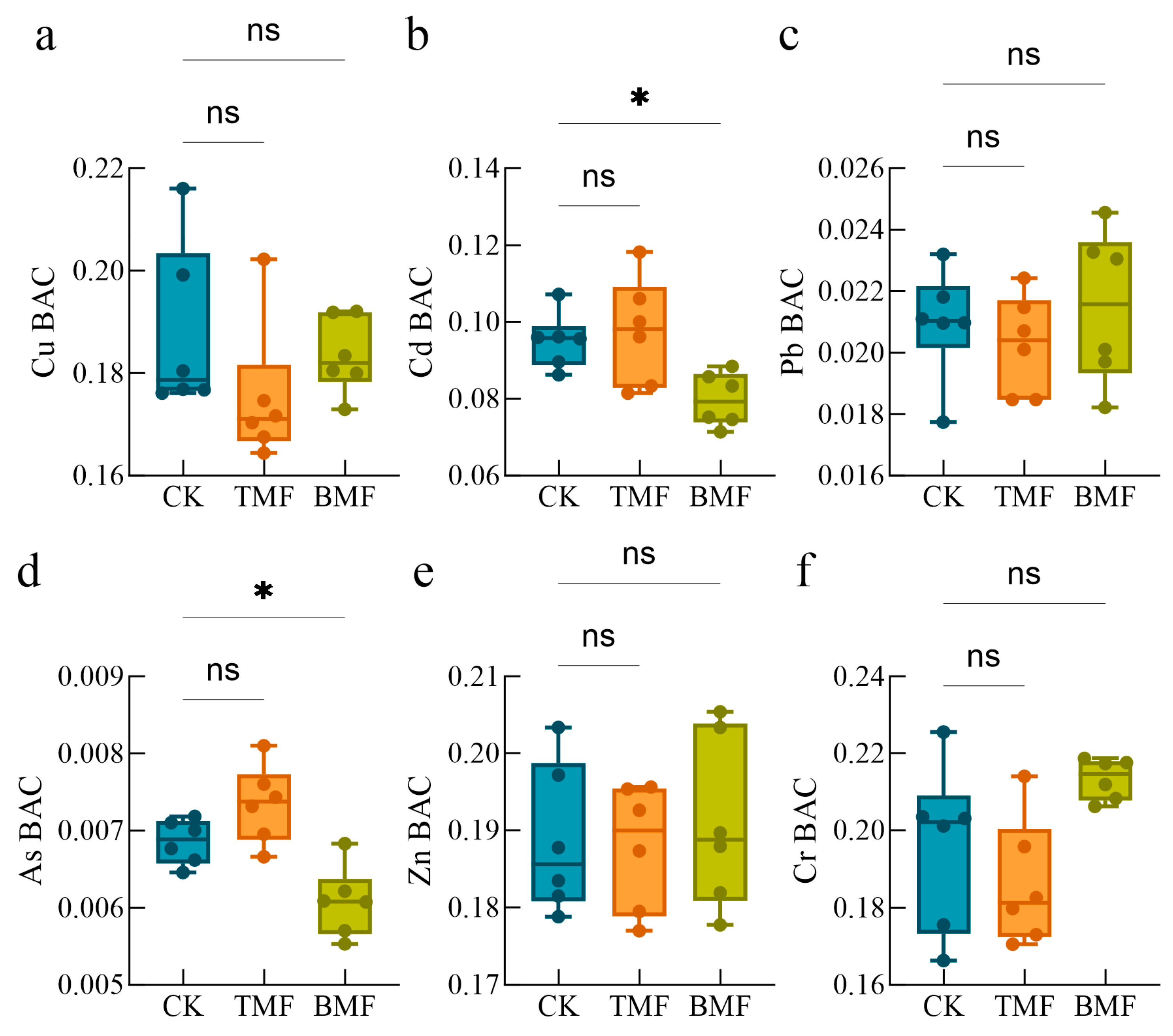 Agronomy 15 00780 g003