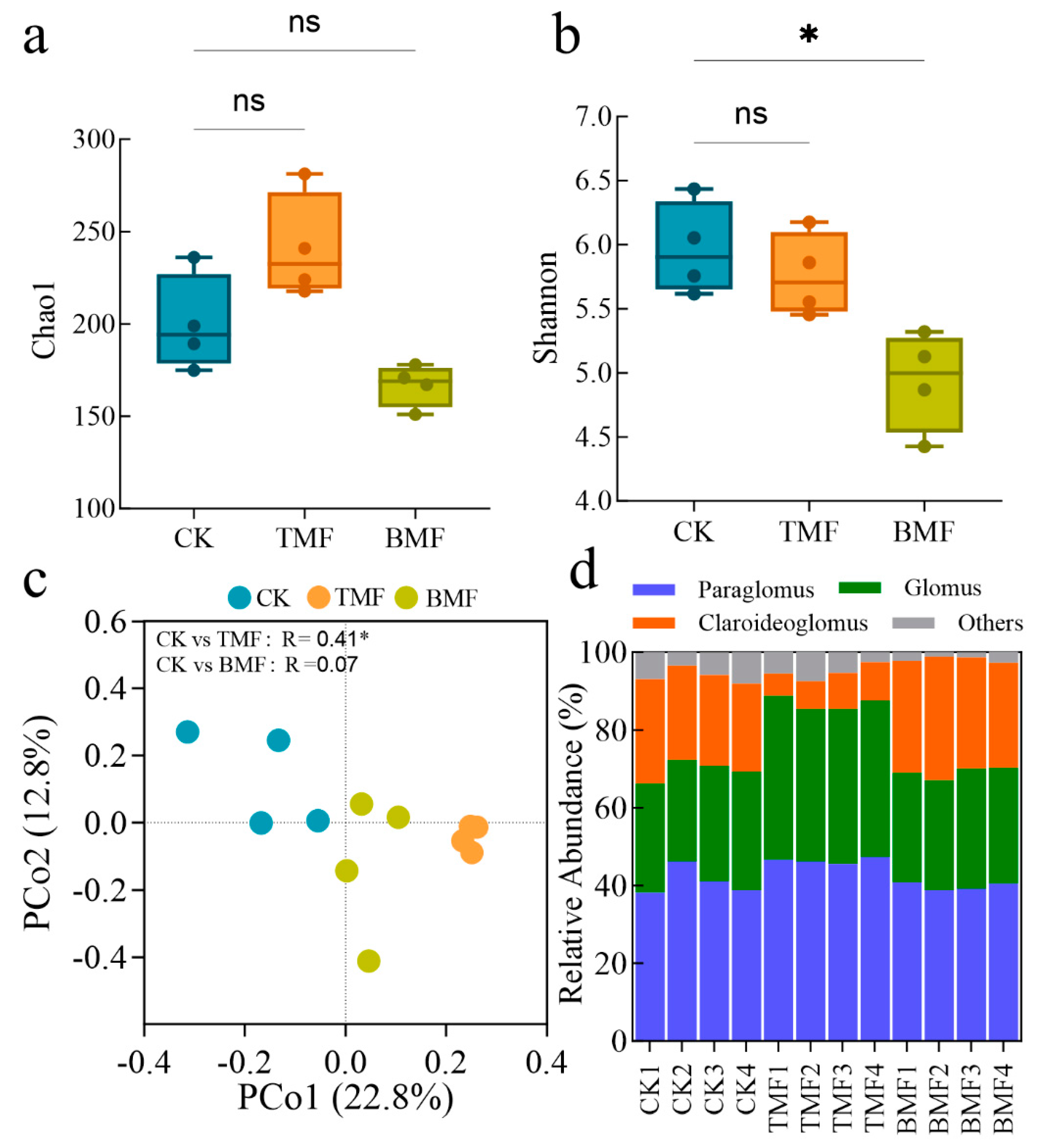 Agronomy 15 00780 g004