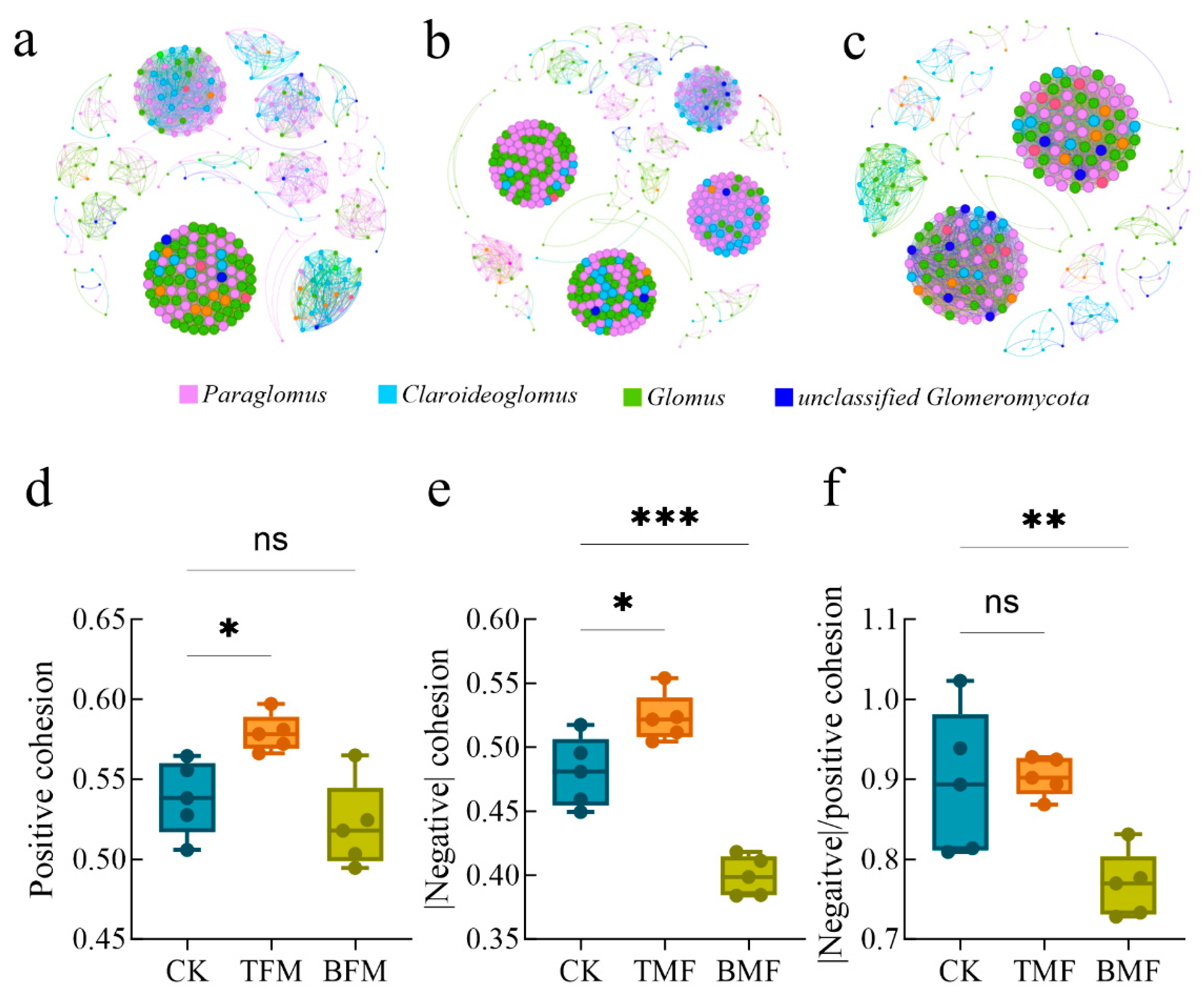 Agronomy 15 00780 g005