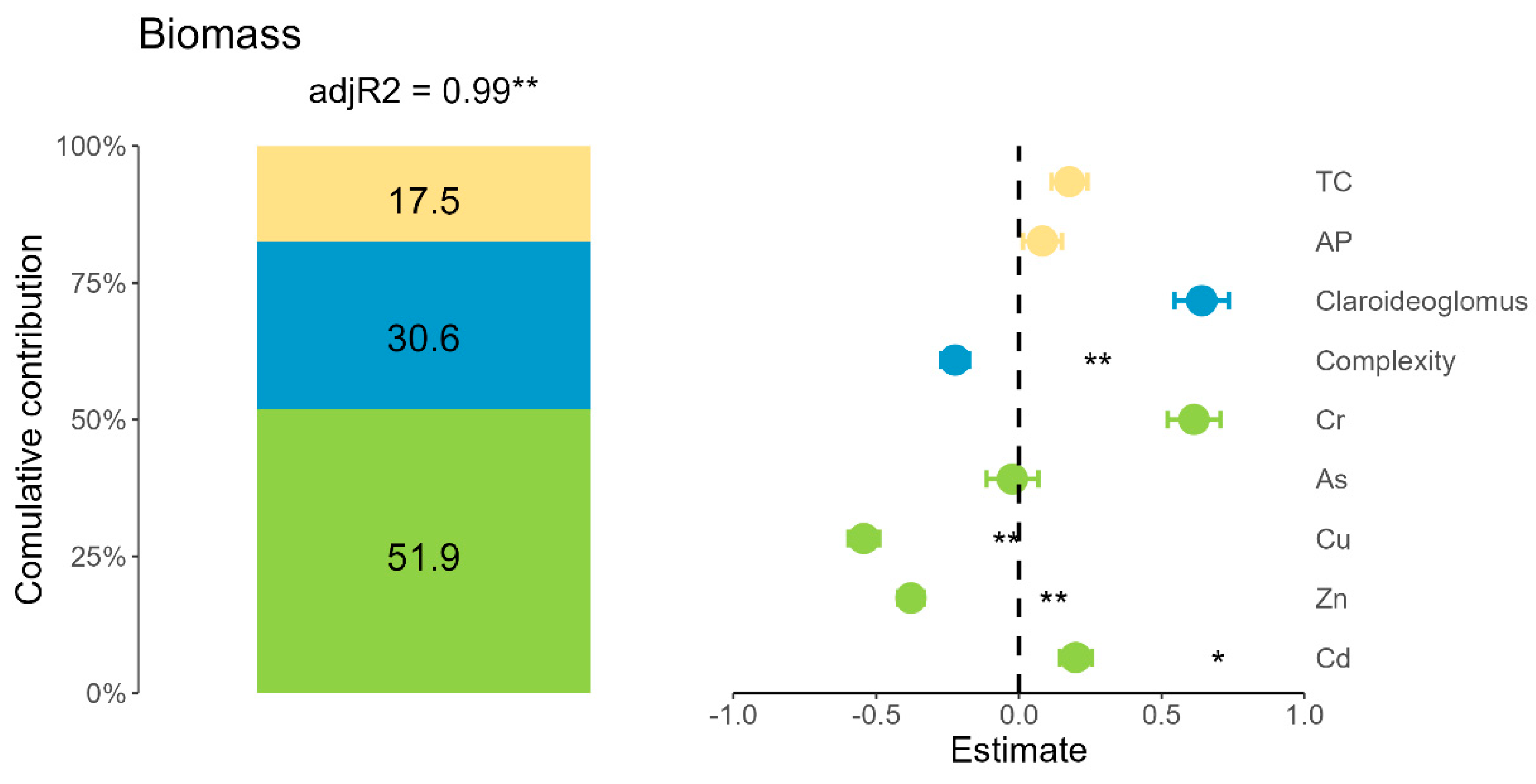 Agronomy 15 00780 g007