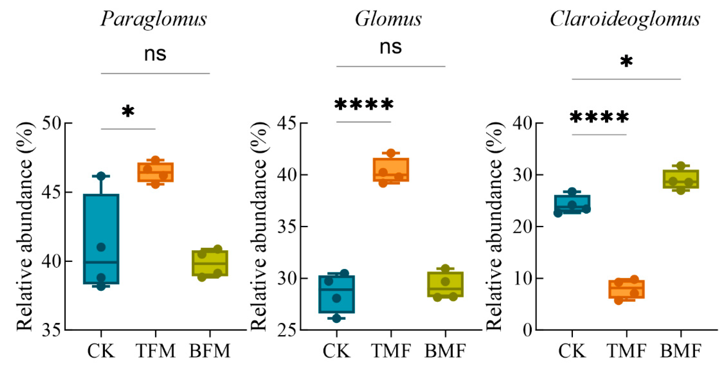 Agronomy 15 00780 g0a4