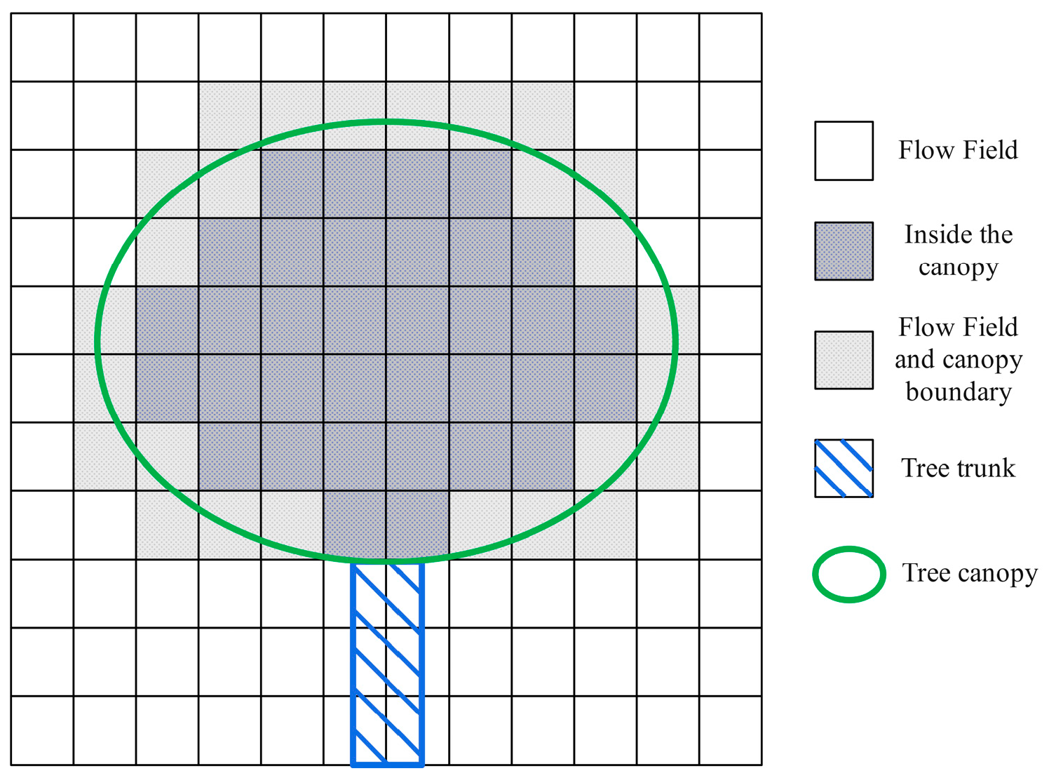 Agronomy 15 00781 g003