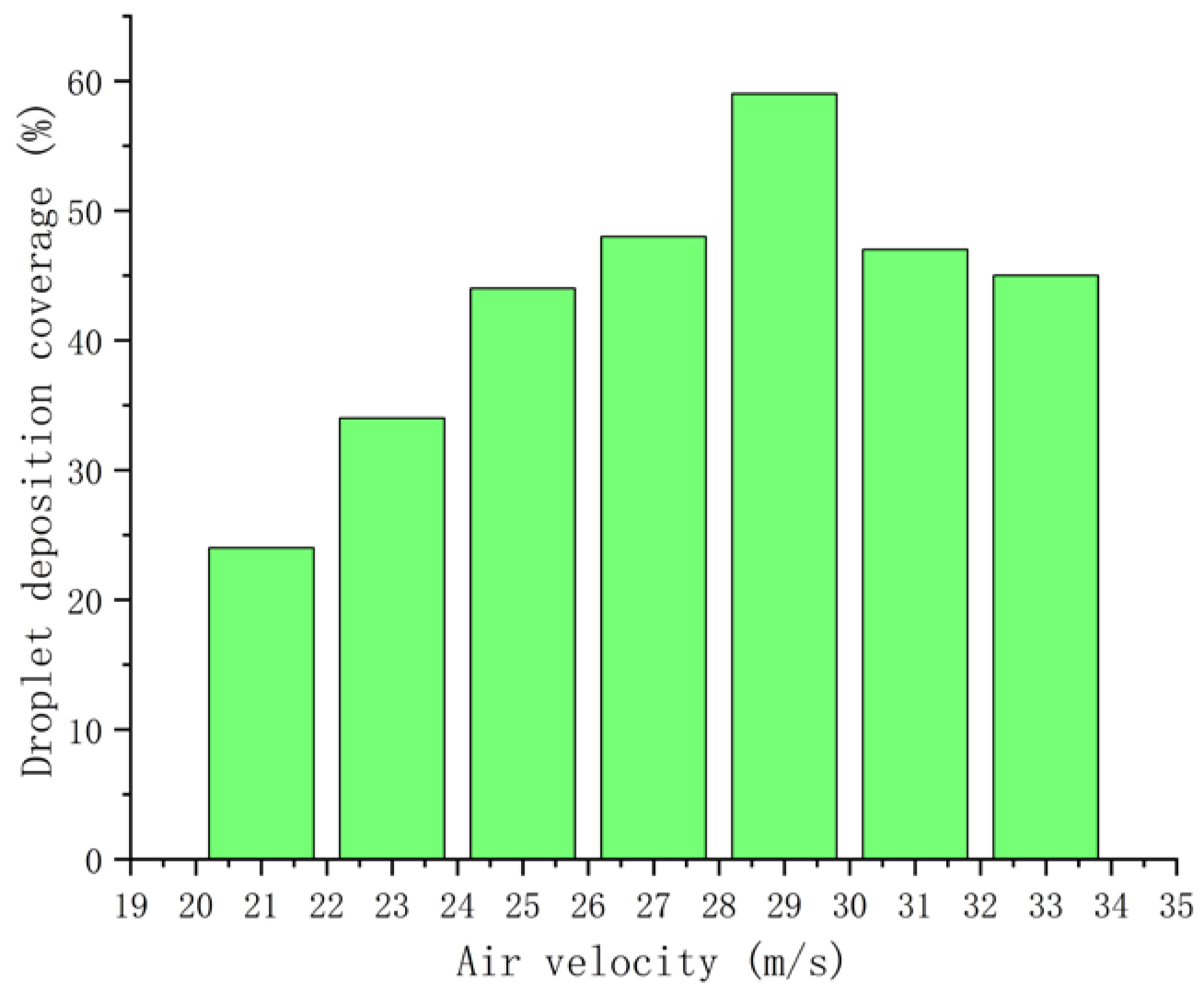 Agronomy 15 00781 g012