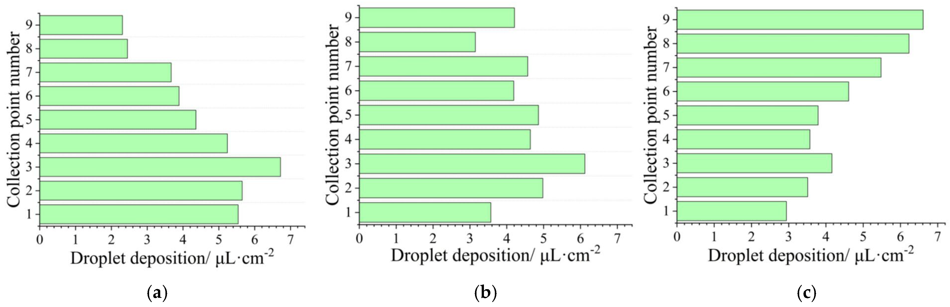 Agronomy 15 00781 g013