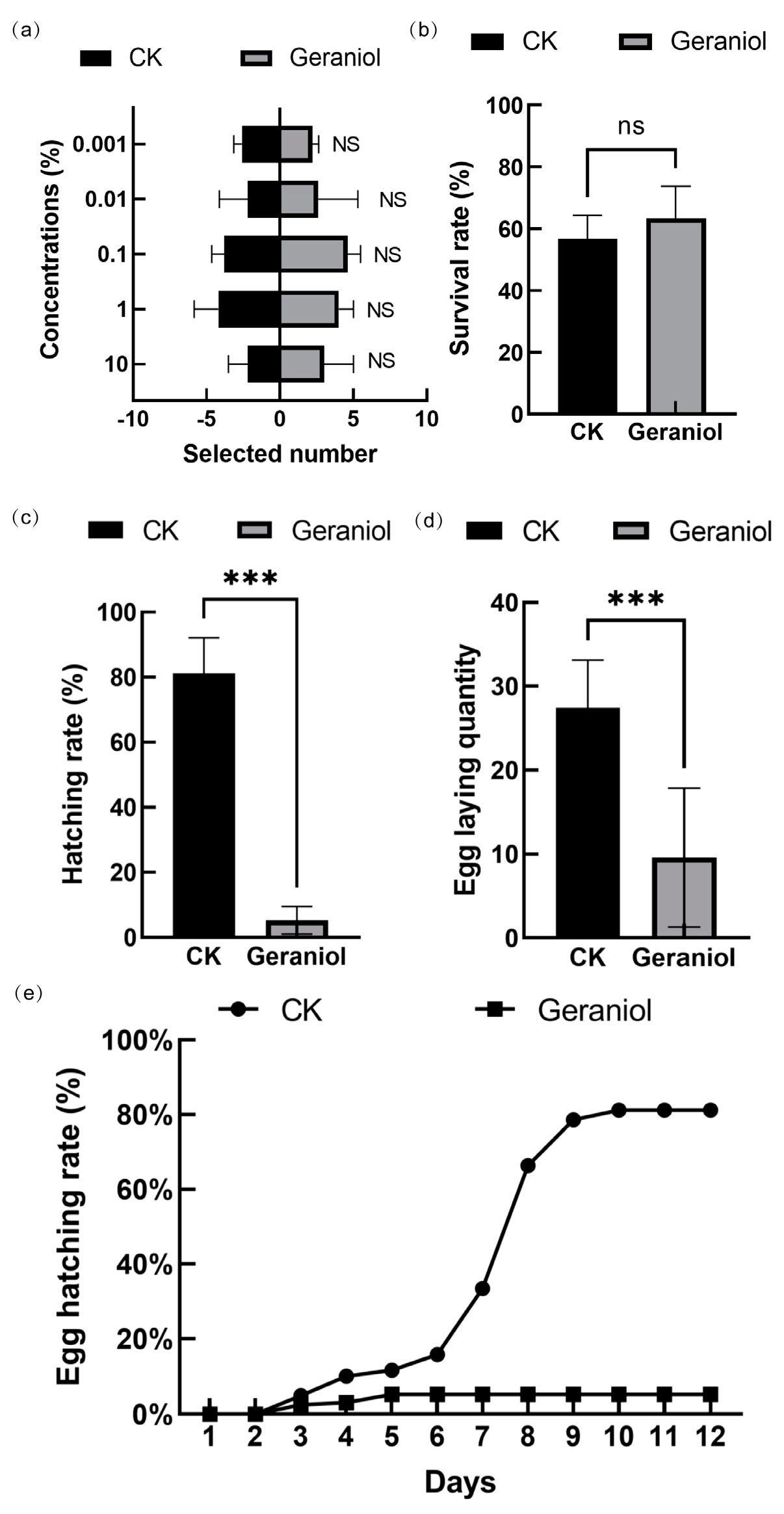 Agronomy 15 00782 g001