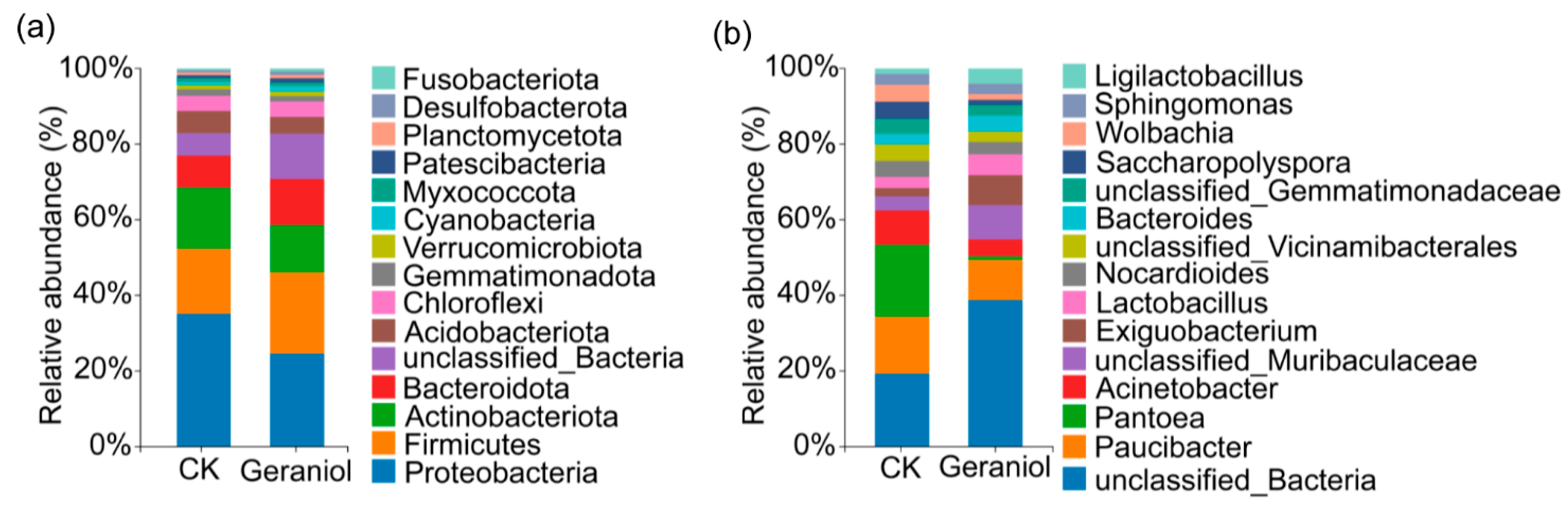 Agronomy 15 00782 g002
