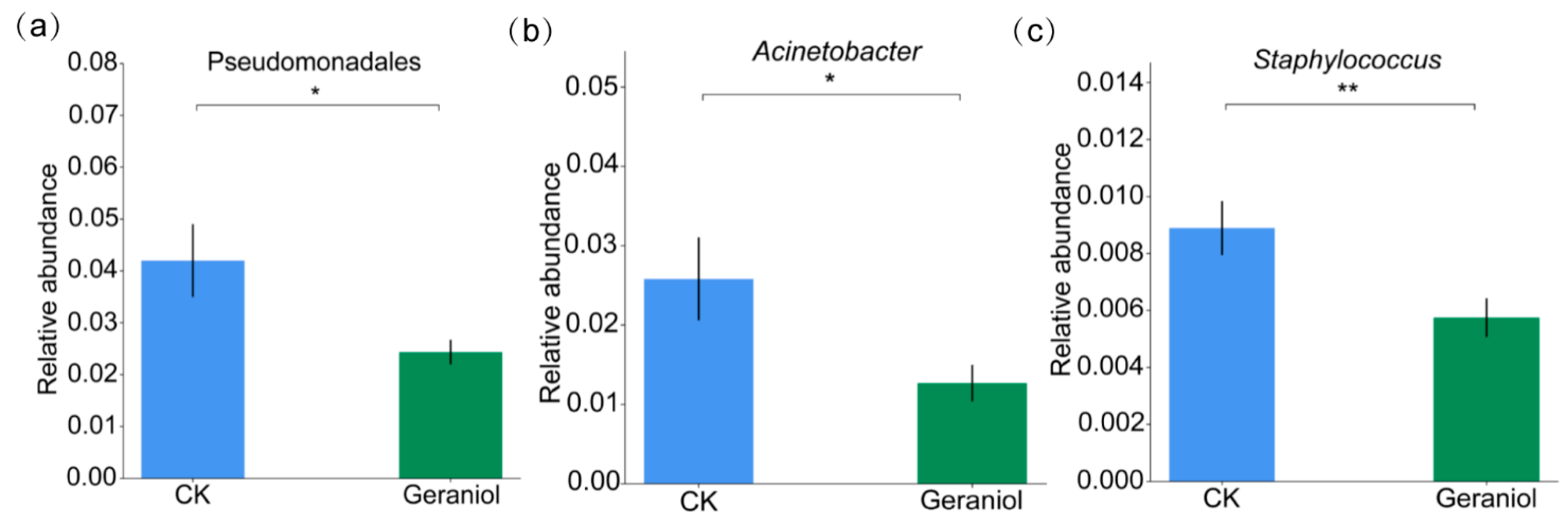 Agronomy 15 00782 g003