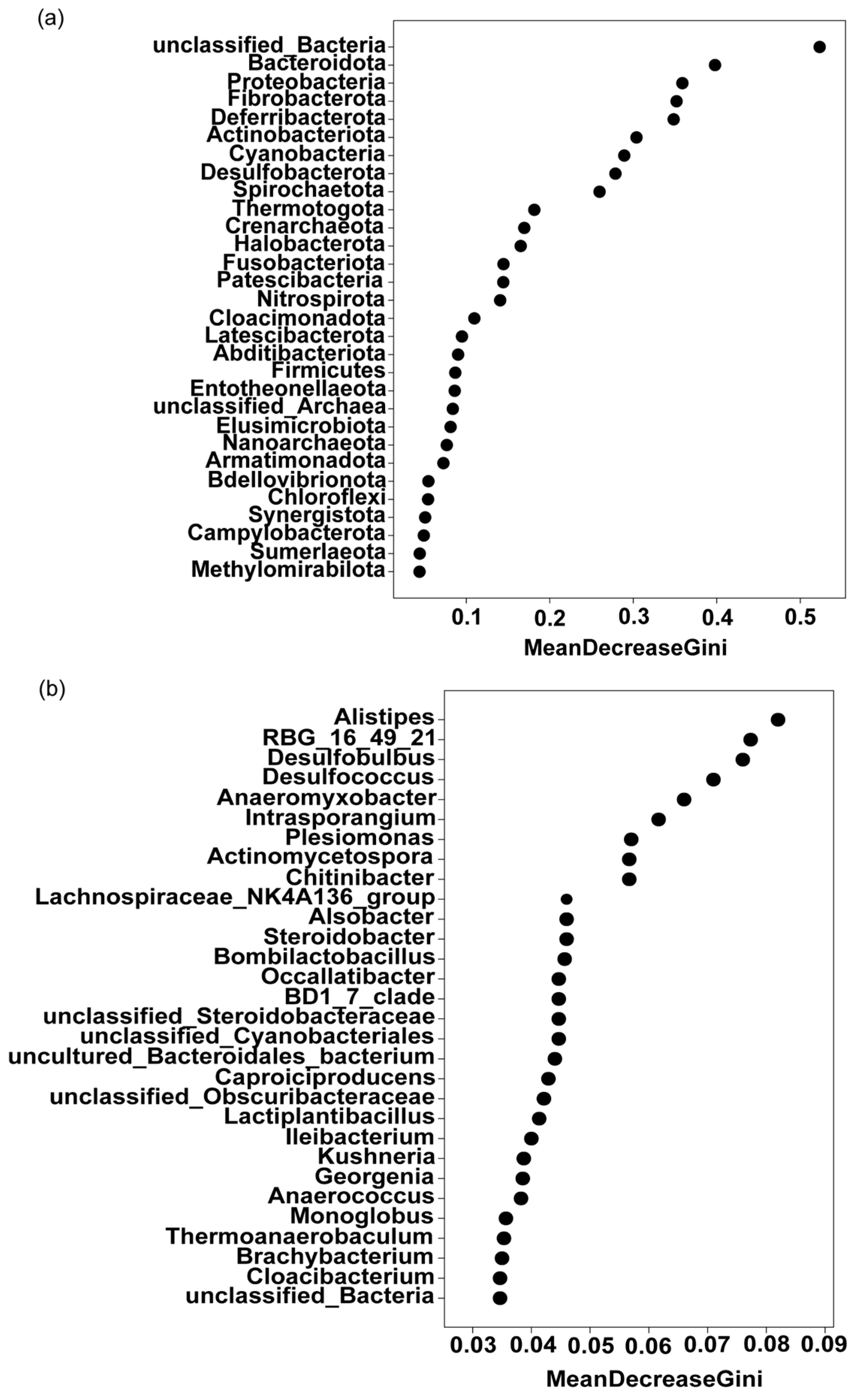Agronomy 15 00782 g005