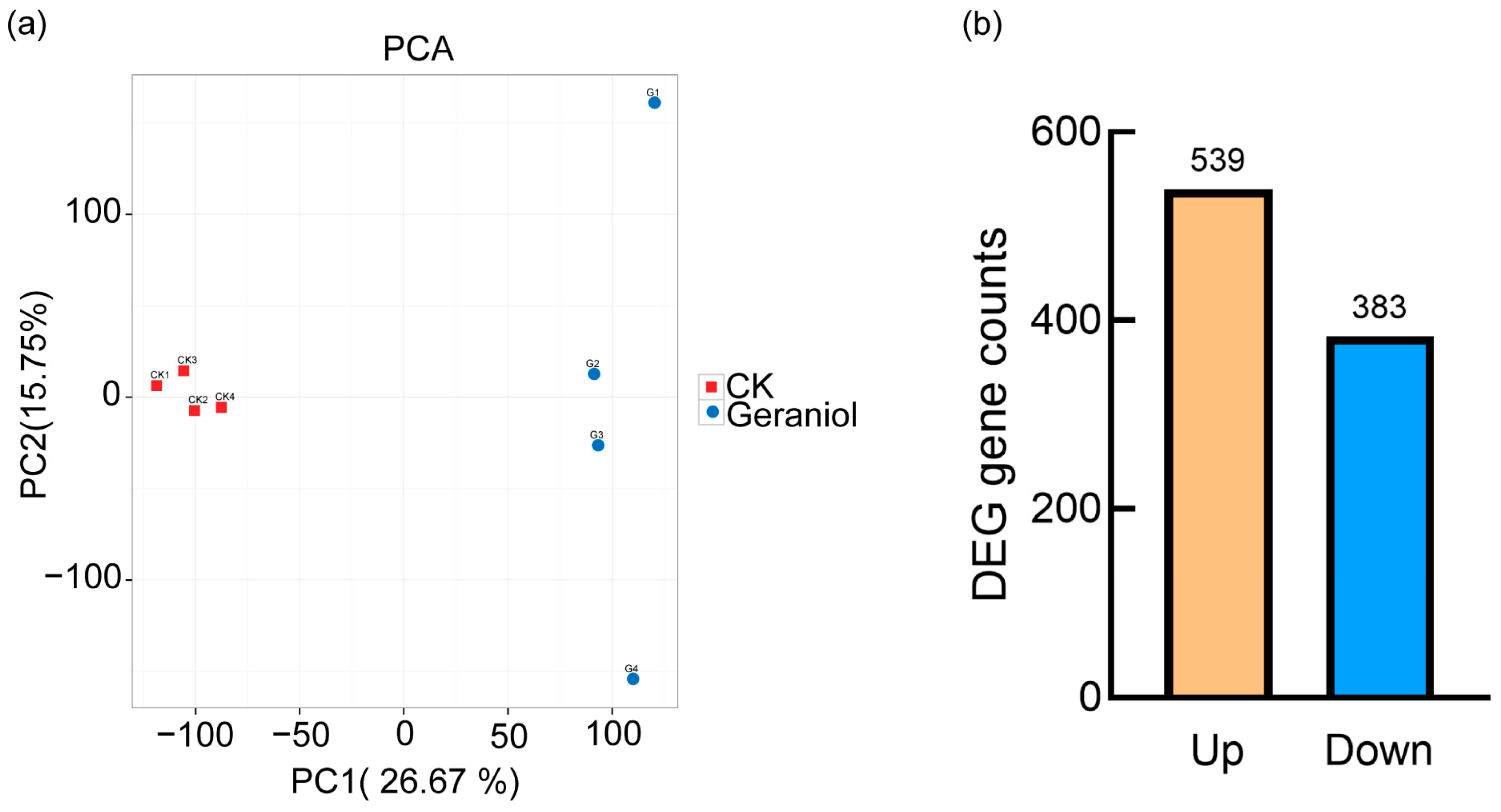 Agronomy 15 00782 g006