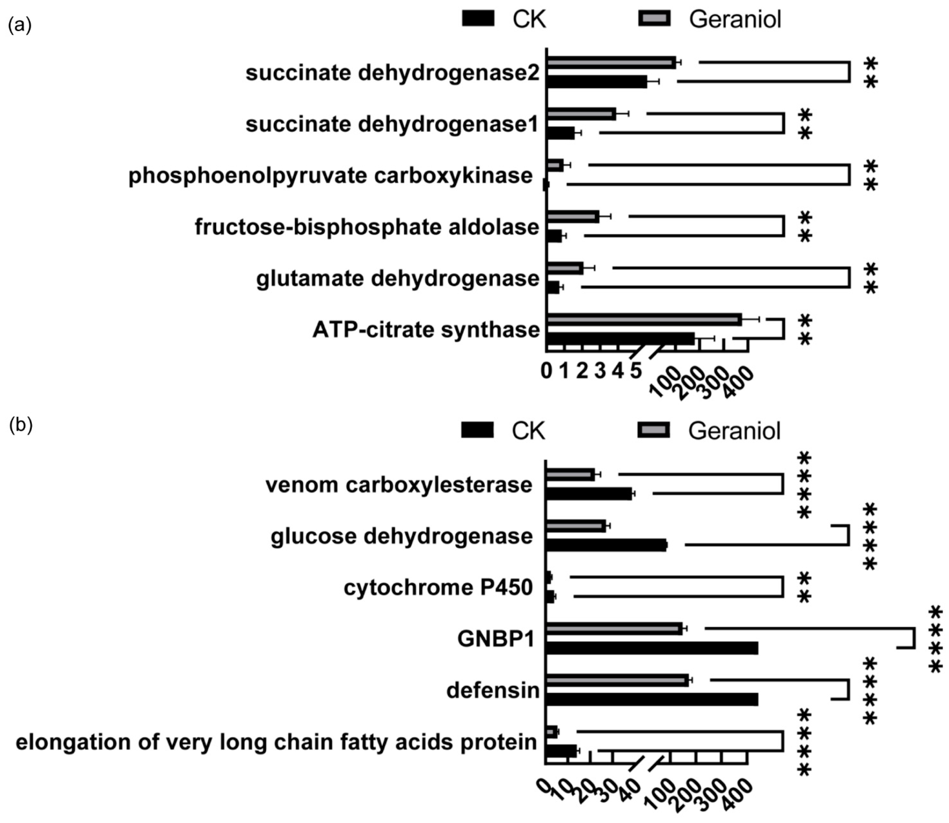 Agronomy 15 00782 g008