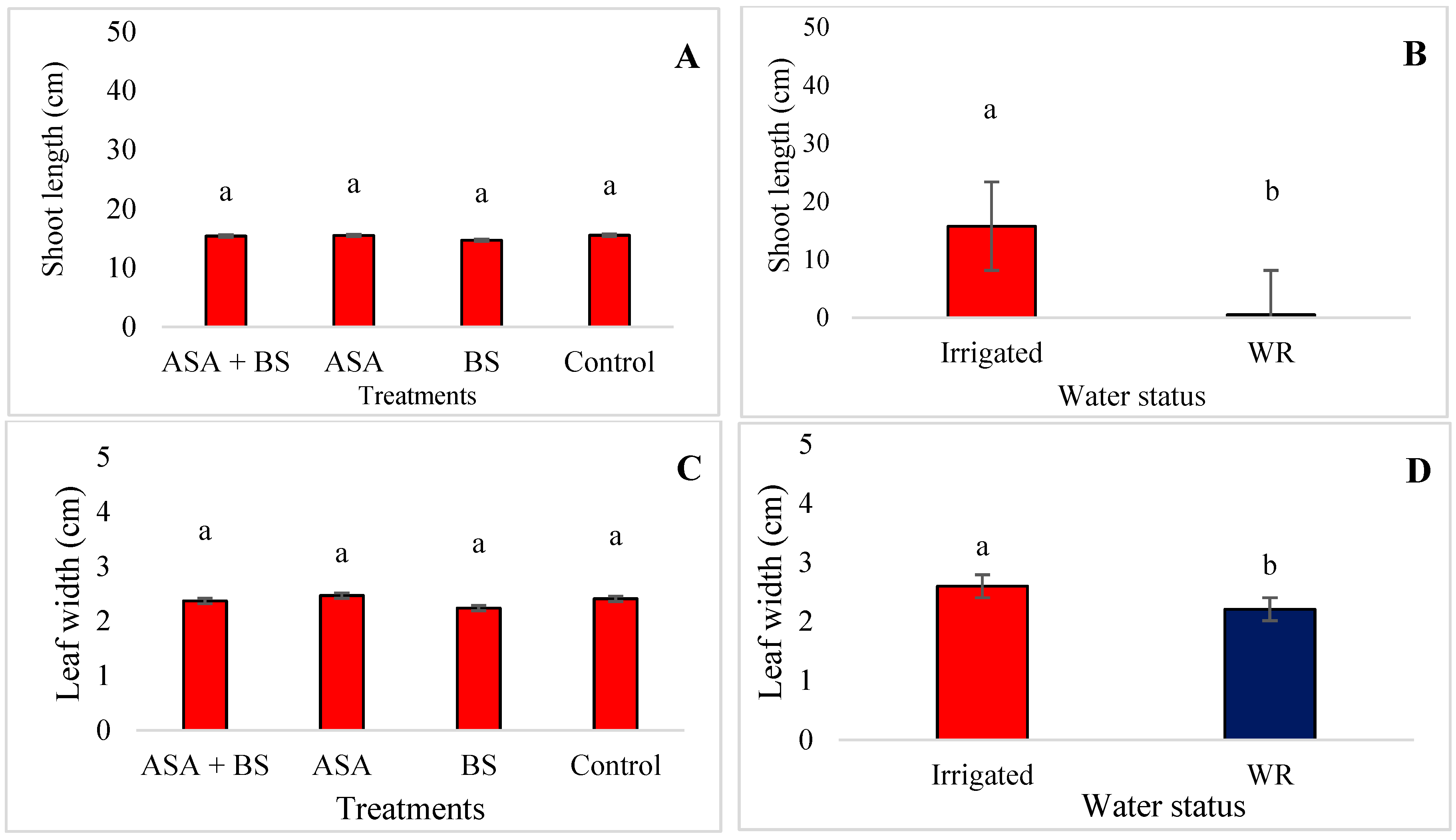 Agronomy 15 00785 g001a
