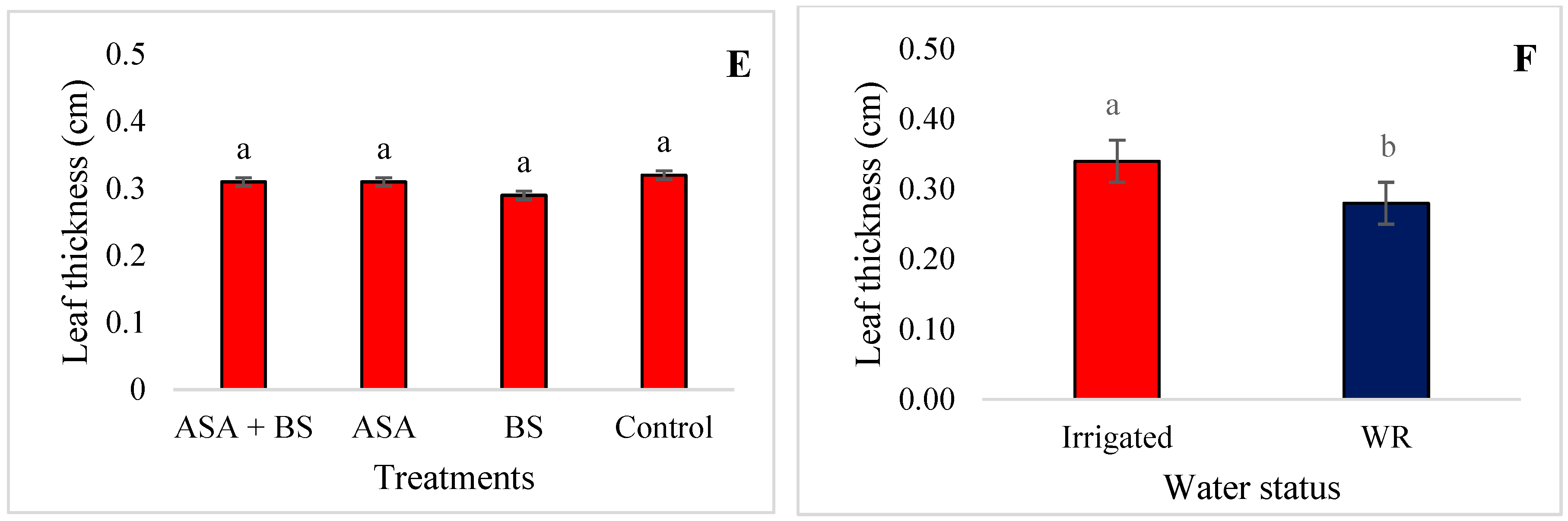 Agronomy 15 00785 g001b