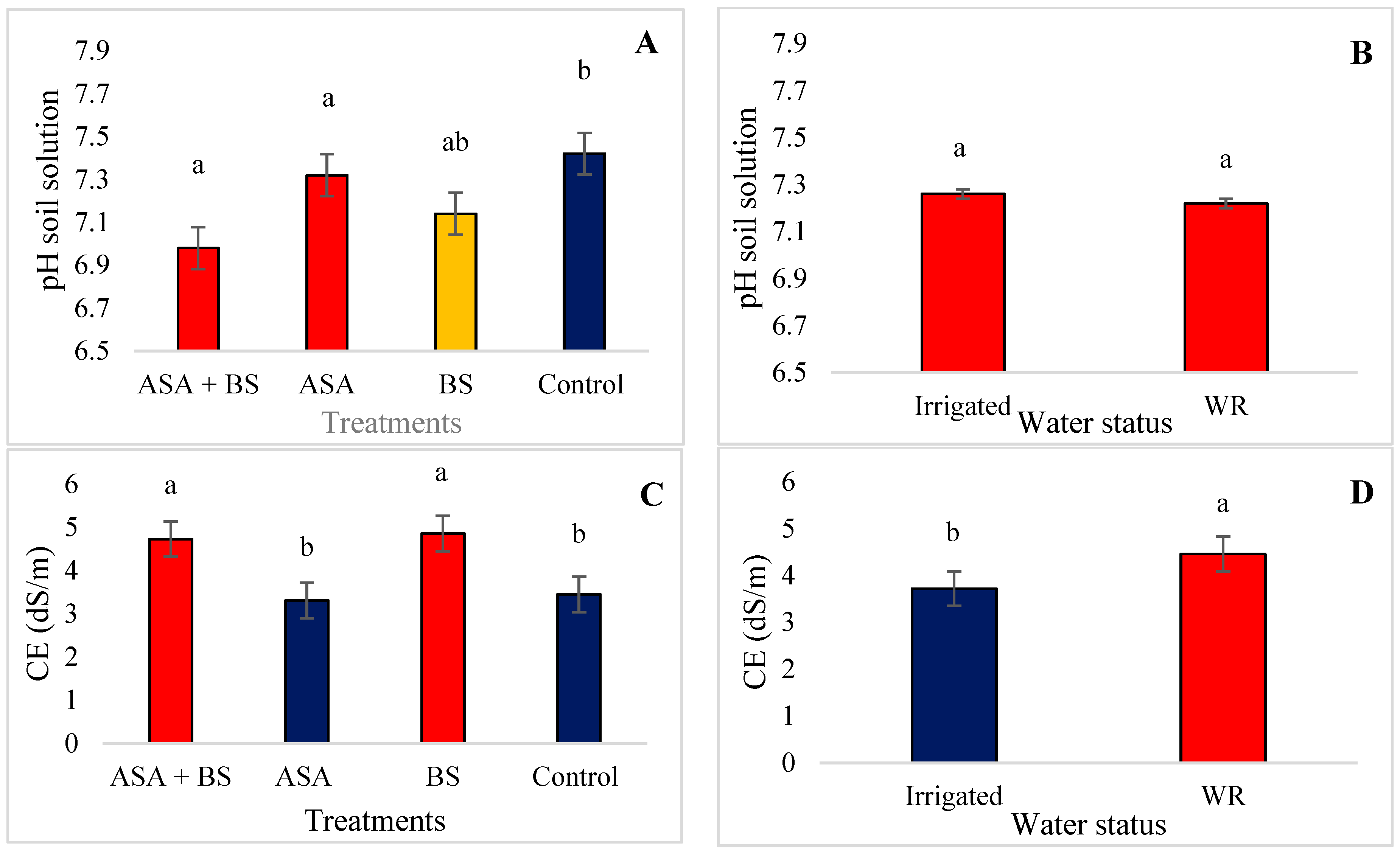 Agronomy 15 00785 g004